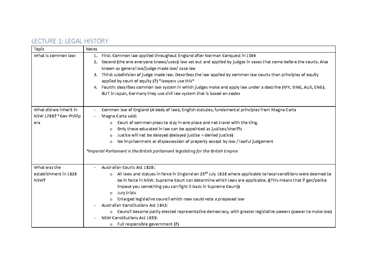 Legal history lecture 1 laws5000 - LECTURE 1: LEGAL HISTORY Topic Notes ...