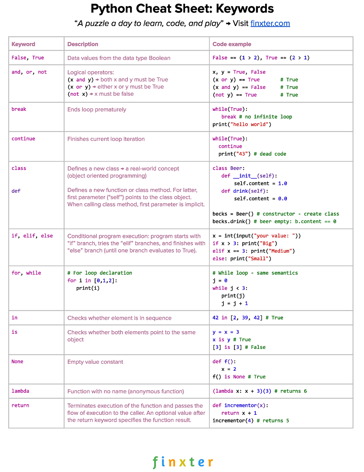 limits of computational problem solving in python