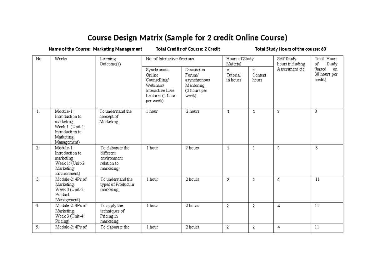 Course Design Matrix Marketing - Course Design Matrix (Sample for 2 ...