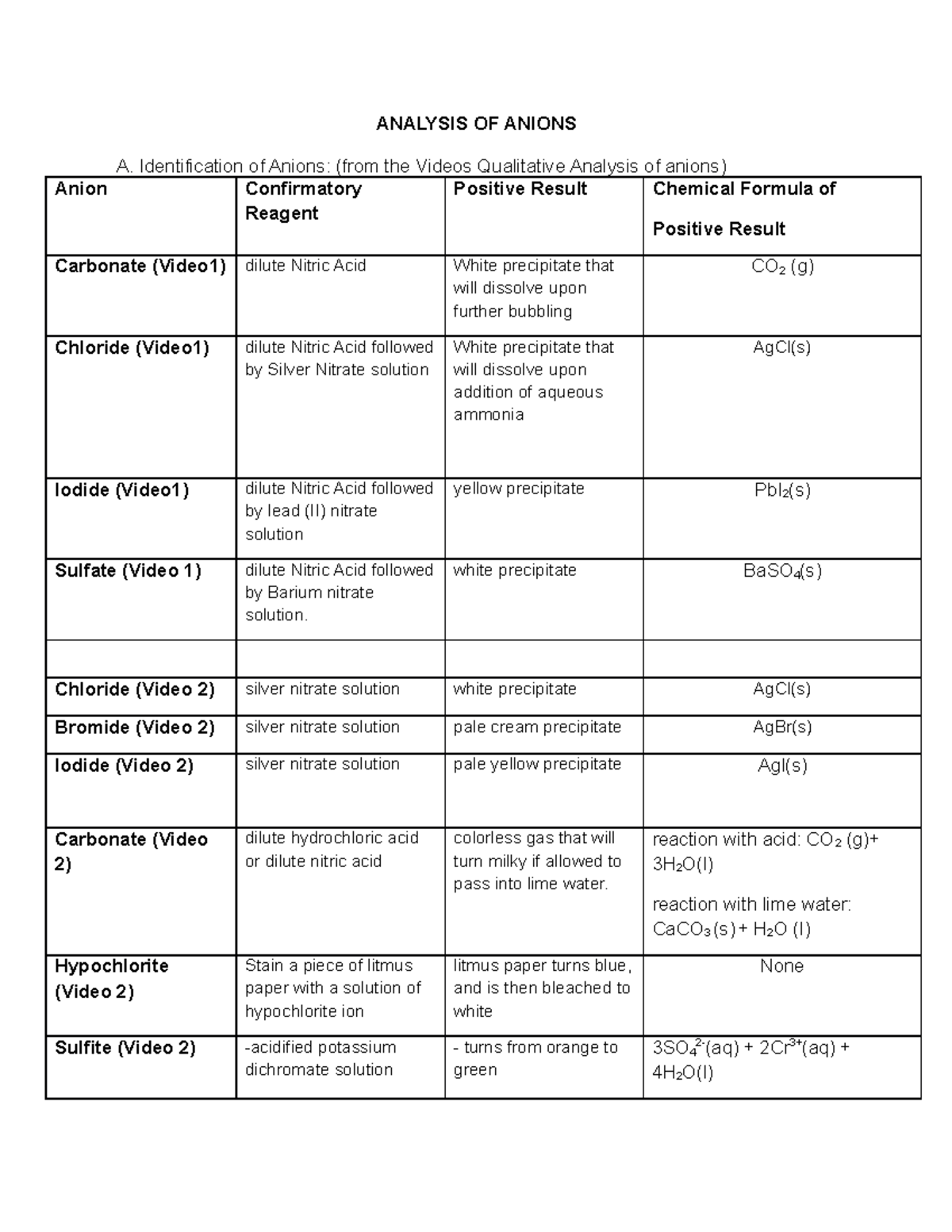 Rank The Following Anions In Terms Of Increasing Basicity - 7ugyqyn