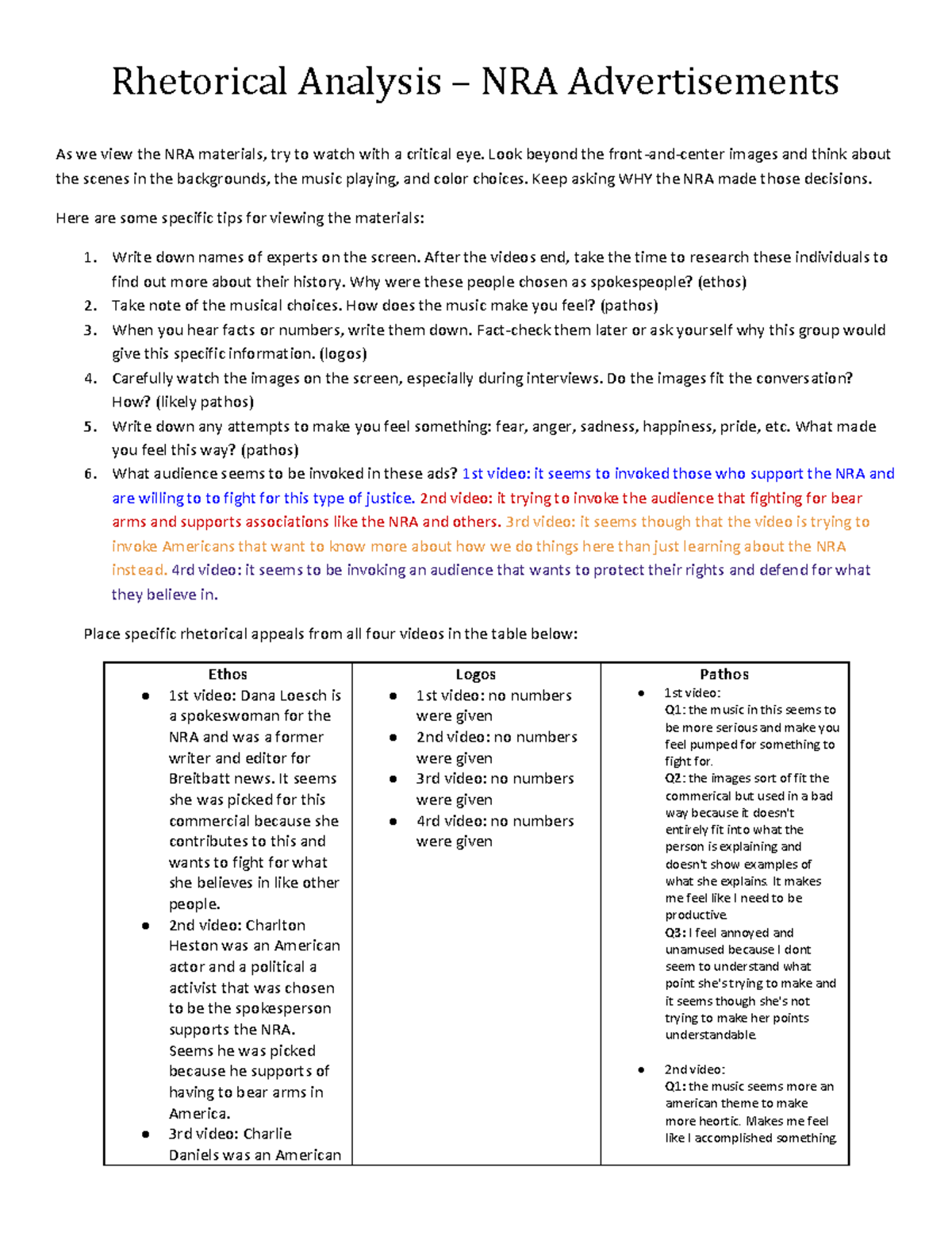 nra-worksheet-fa19-2-472879190-rhetorical-analysis-nra