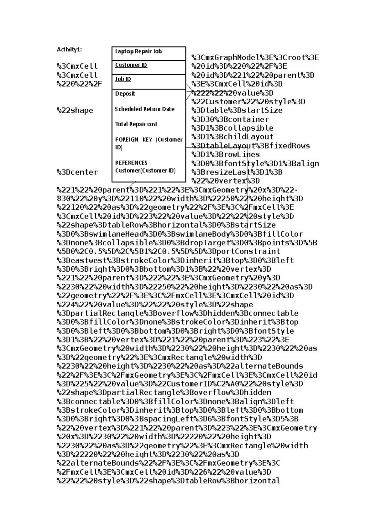 Database fundamentals-Assignment 1- 53690 - Activity1: %3CmxGraphModel ...