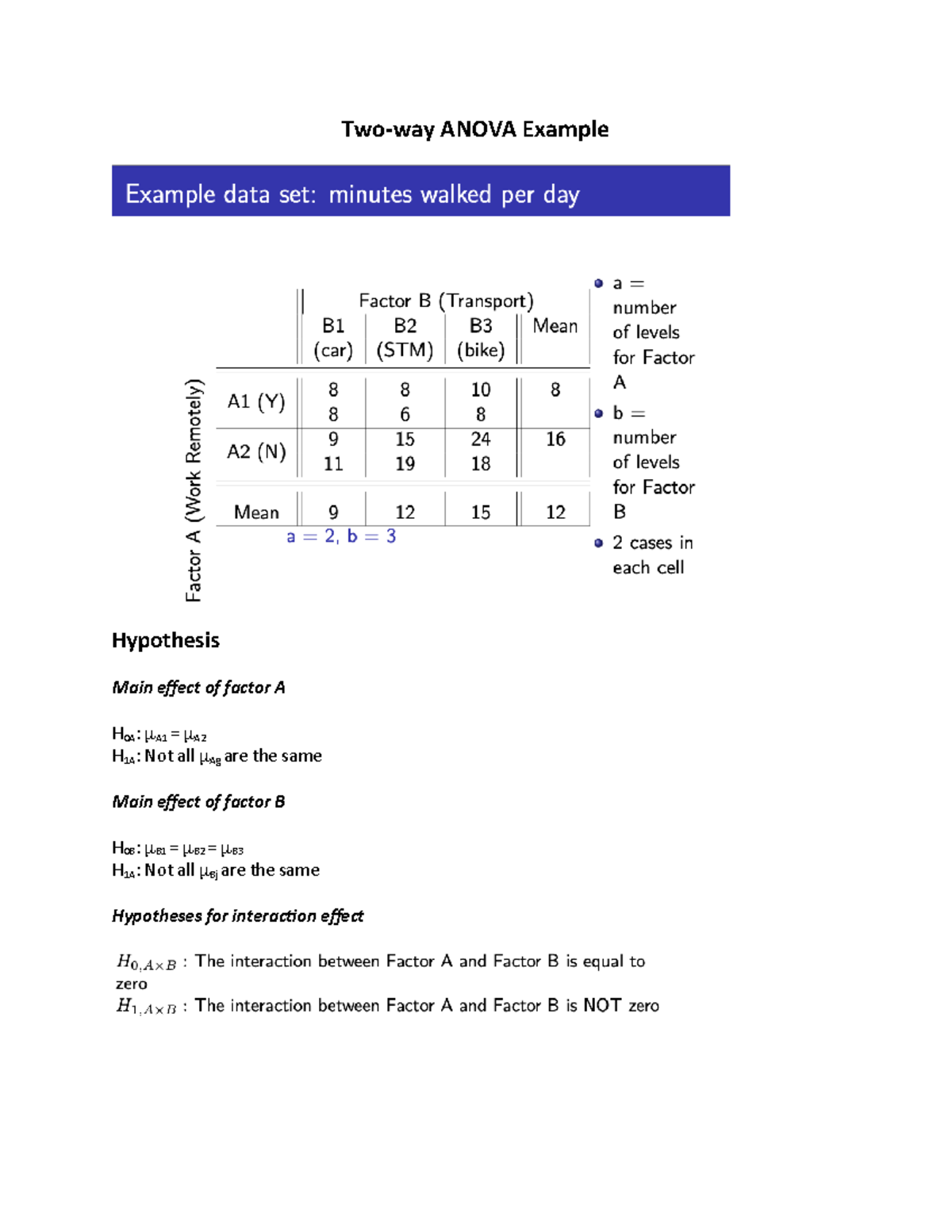 305 Notes - Two-way ANOVA Example Hypothesis Main effect of factor A ...