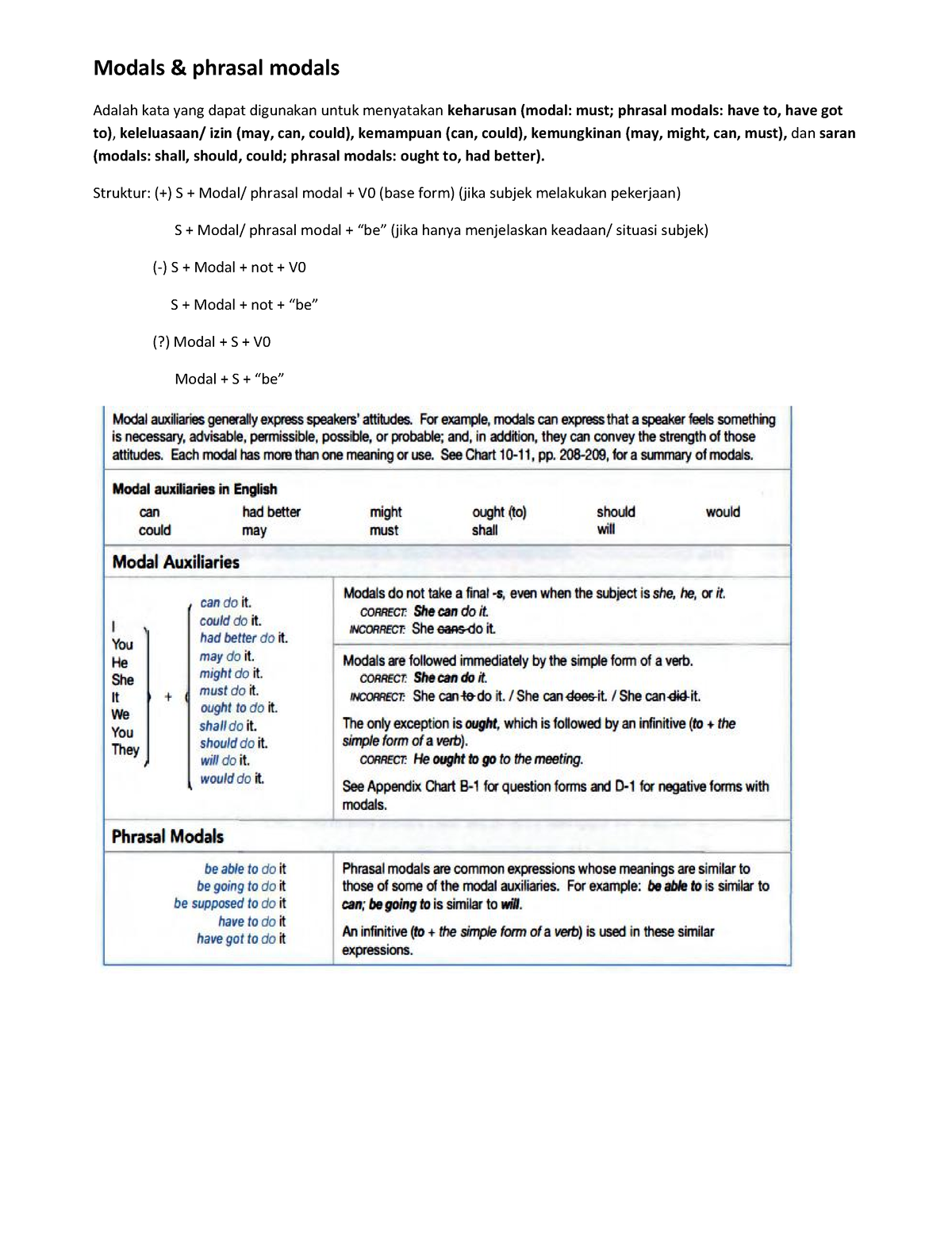 Modals - Inggris - Modals & Phrasal Modals Adalah Kata Yang Dapat ...