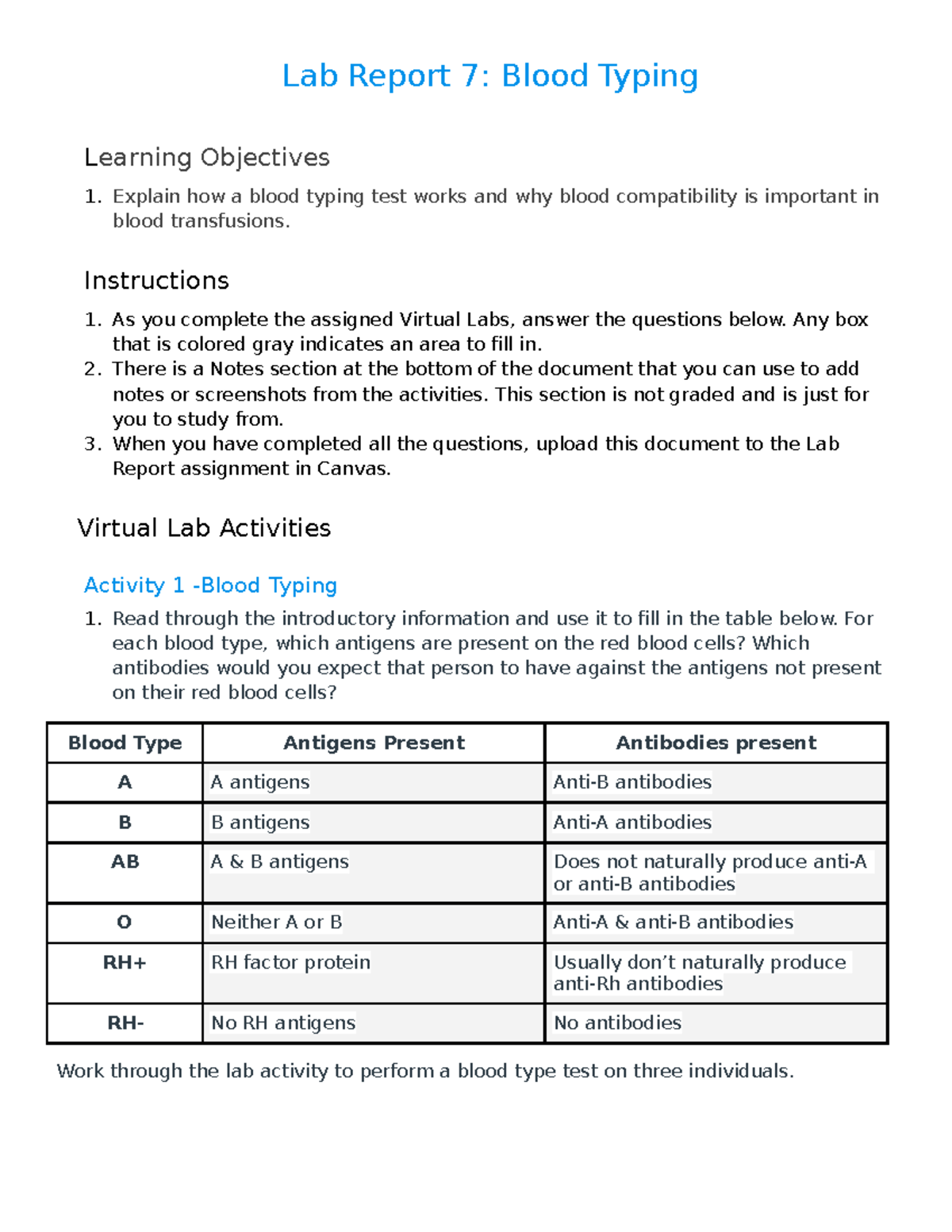 blood typing experiment lab report