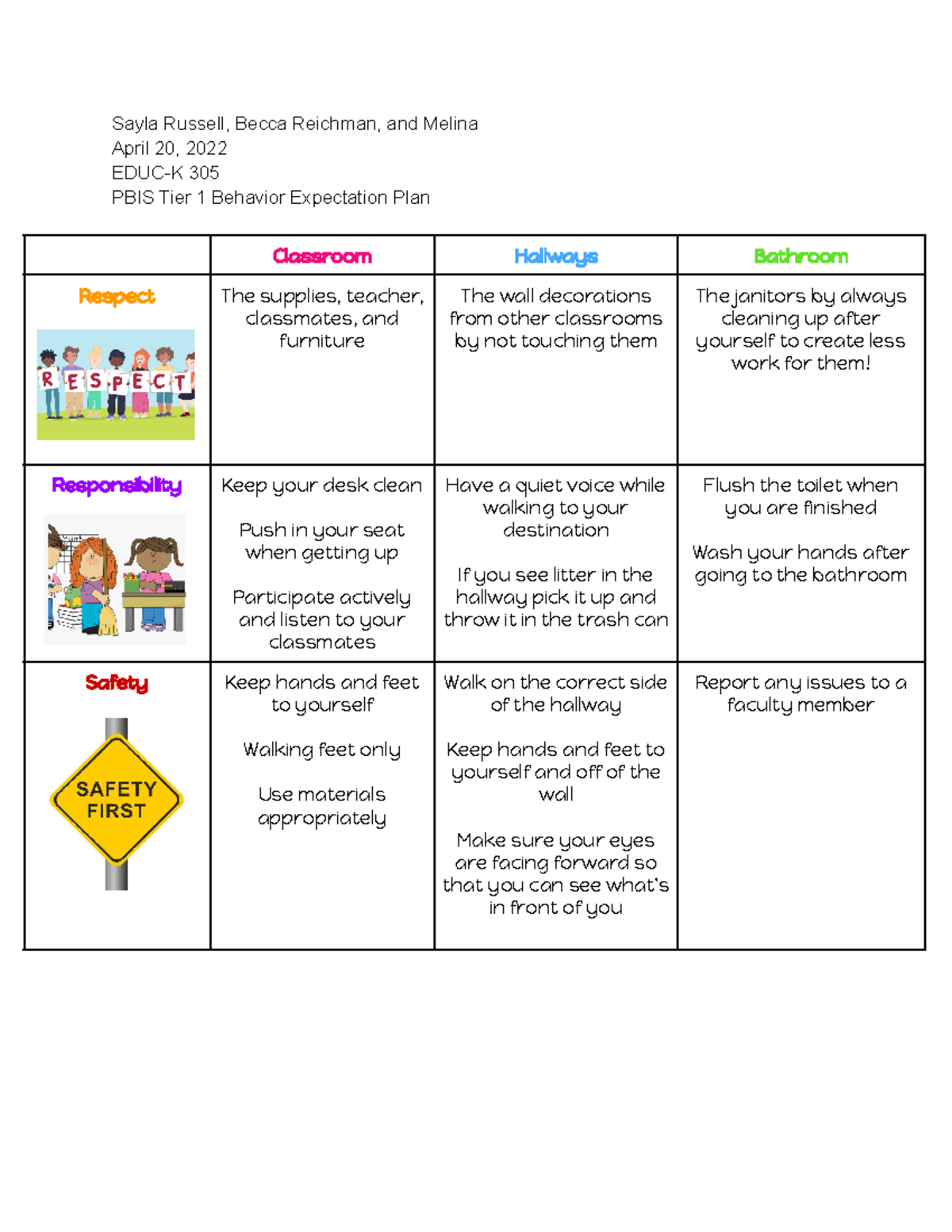 PBIS Tier 1 Behavior Expectation Plan - Sayla Russell, Becca Reichman ...