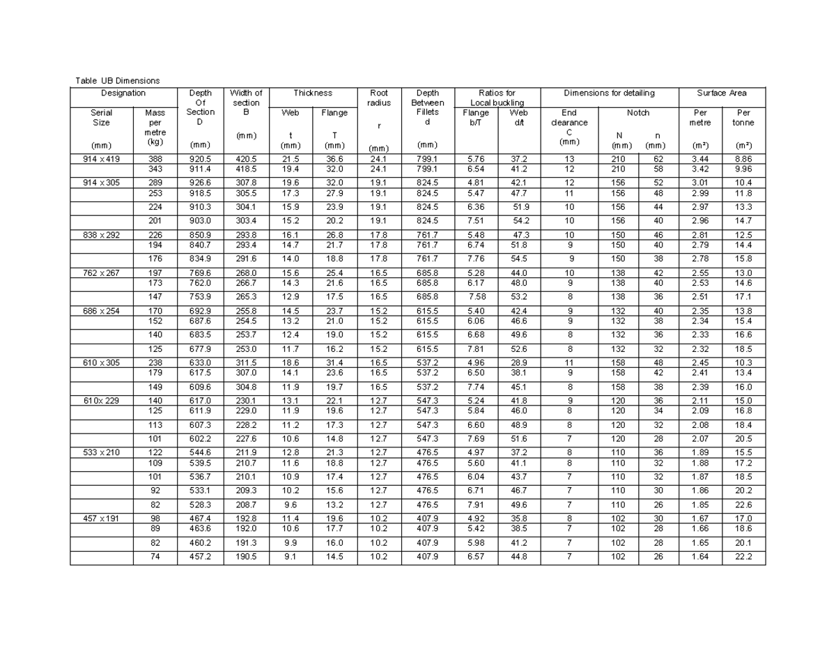 UB table - Table UB Dimensions Designation Depth Of Section D (mm ...