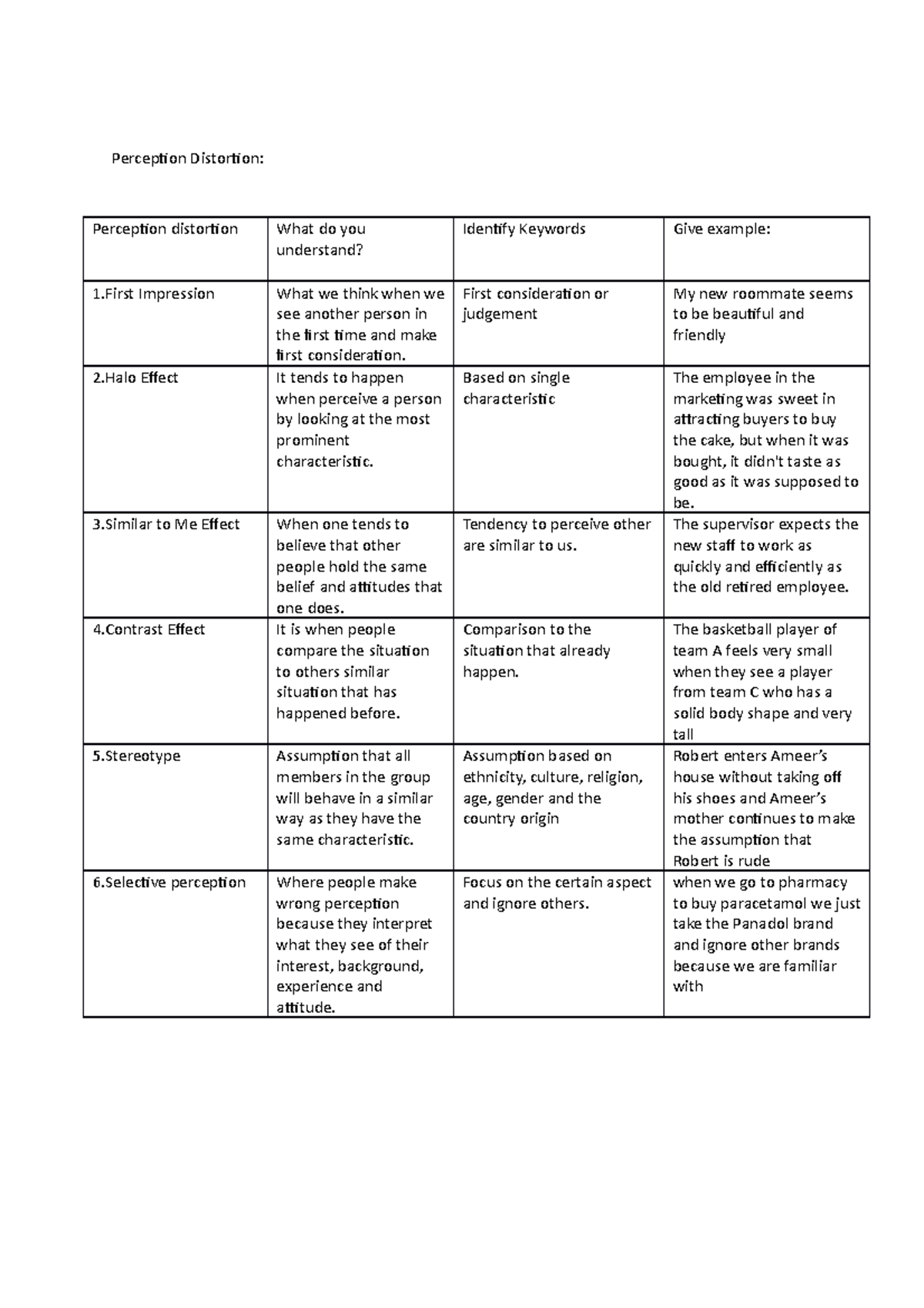 Exercise Chapter 3 MGT321 - Perception Distortion: Perception ...