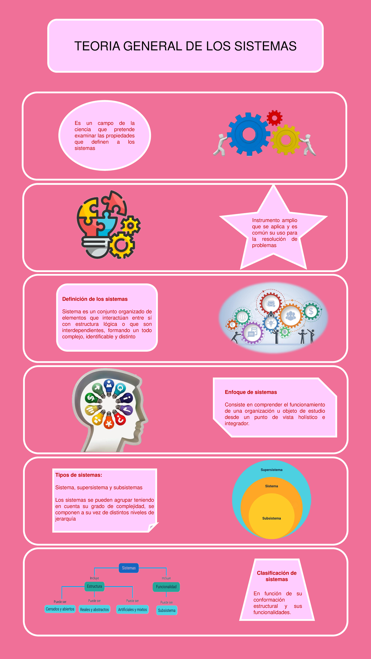 Infografia Sobre La Teoria General De Los Sistemas Definición De Los Sistemas Sistema Es Un 3524