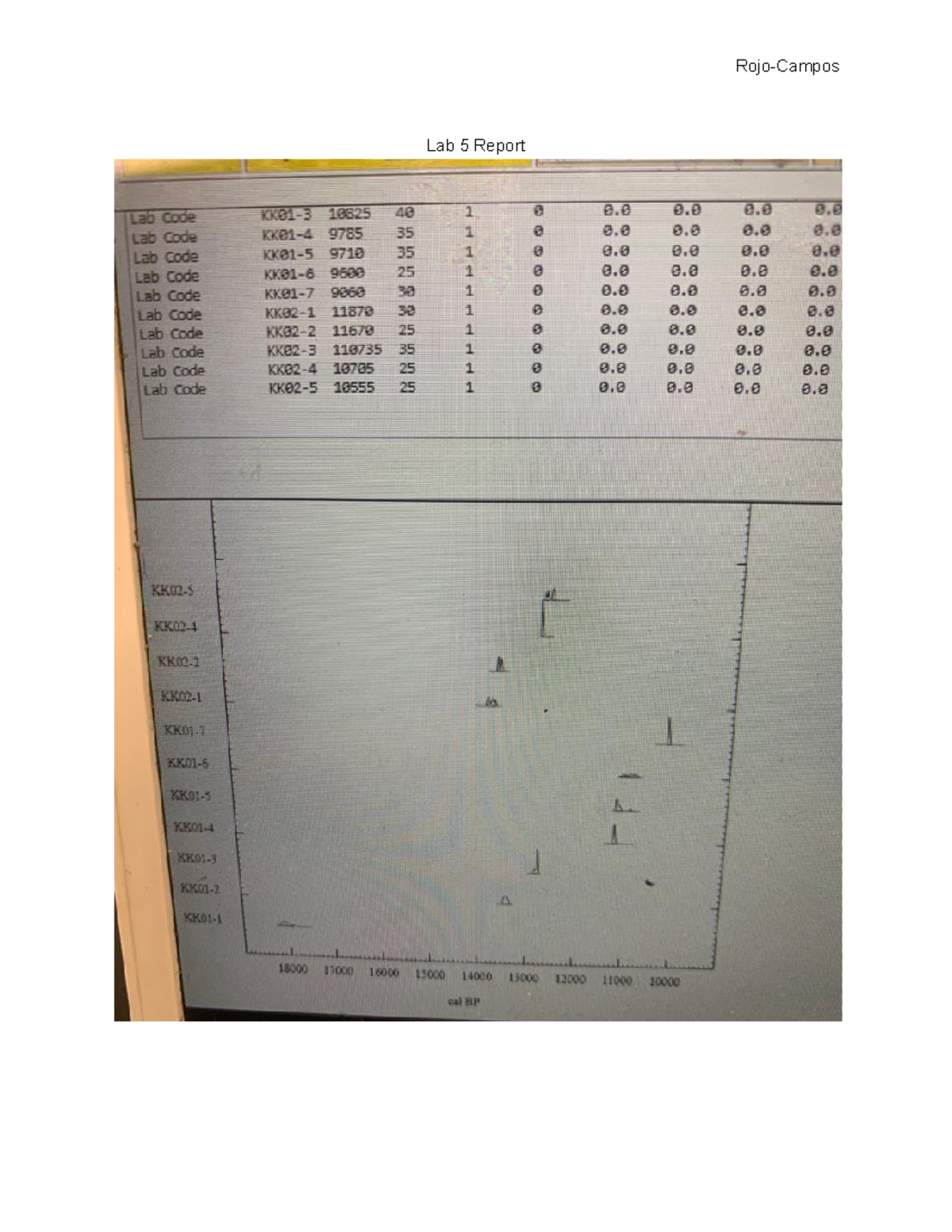 Lab 5 - course detail - Lab 5 Report KK01-1 has the widest age range ...