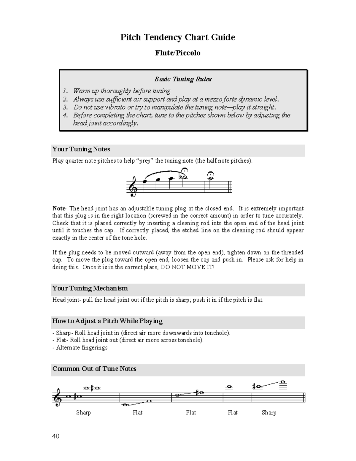 Pitch tendencies and intonation mapping Pitch Tendency Chart