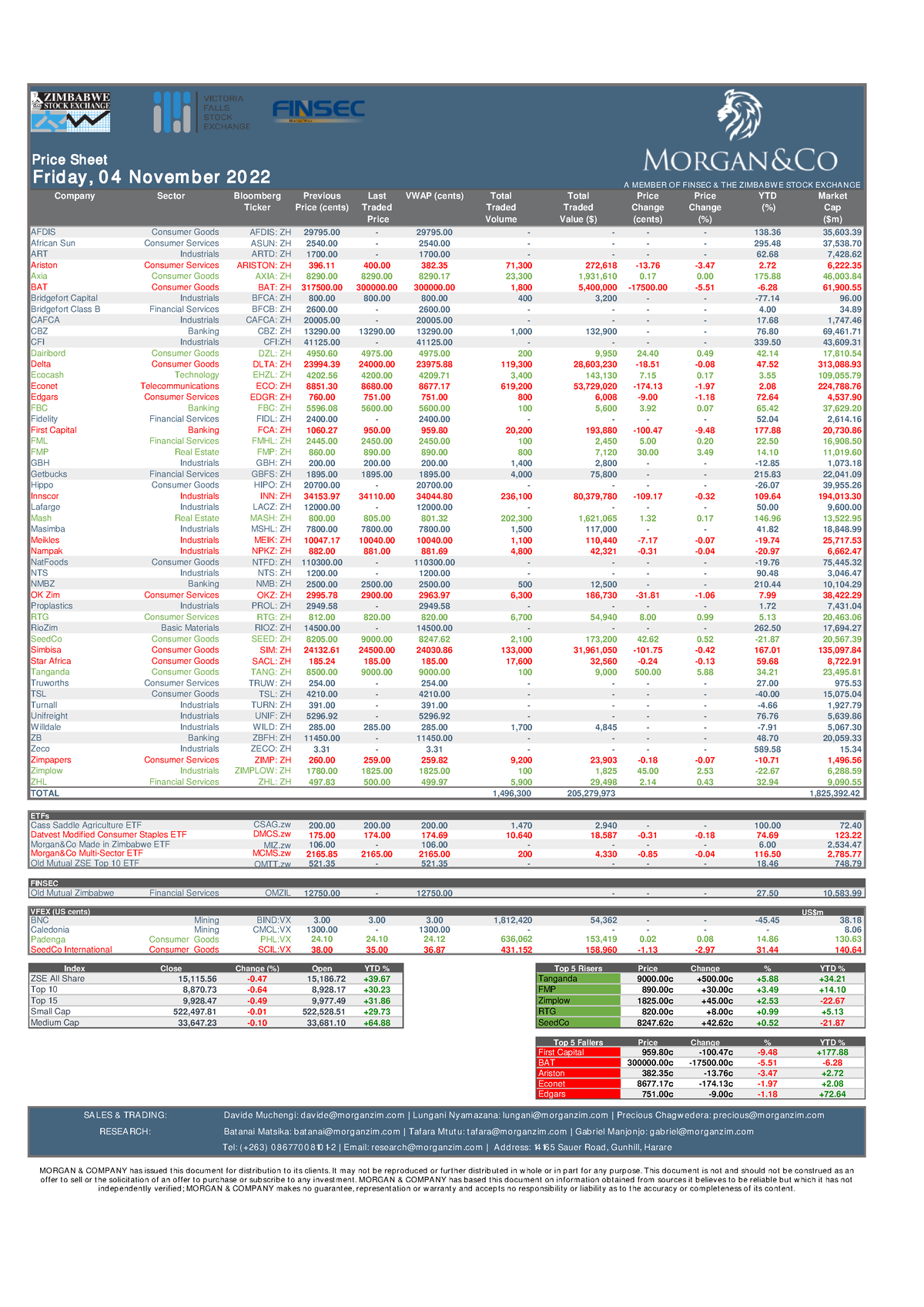 morgan-co-daily-price-sheet-04november-2022-221107-230417-company