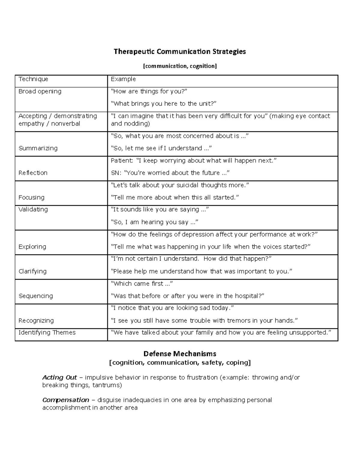 Therapeutic Communication and Defense Mechanisms - Therapeutic ...