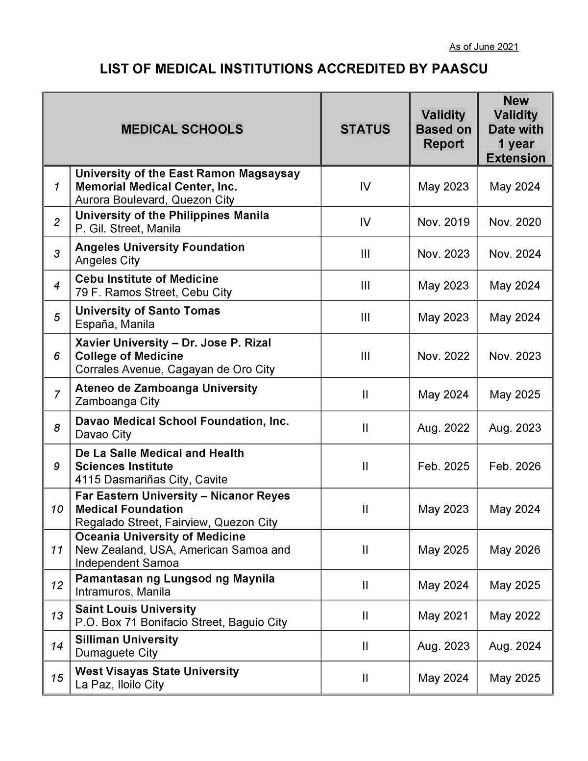 2021-list-of-medical-schools-as-of-june-2021-list-of-medical