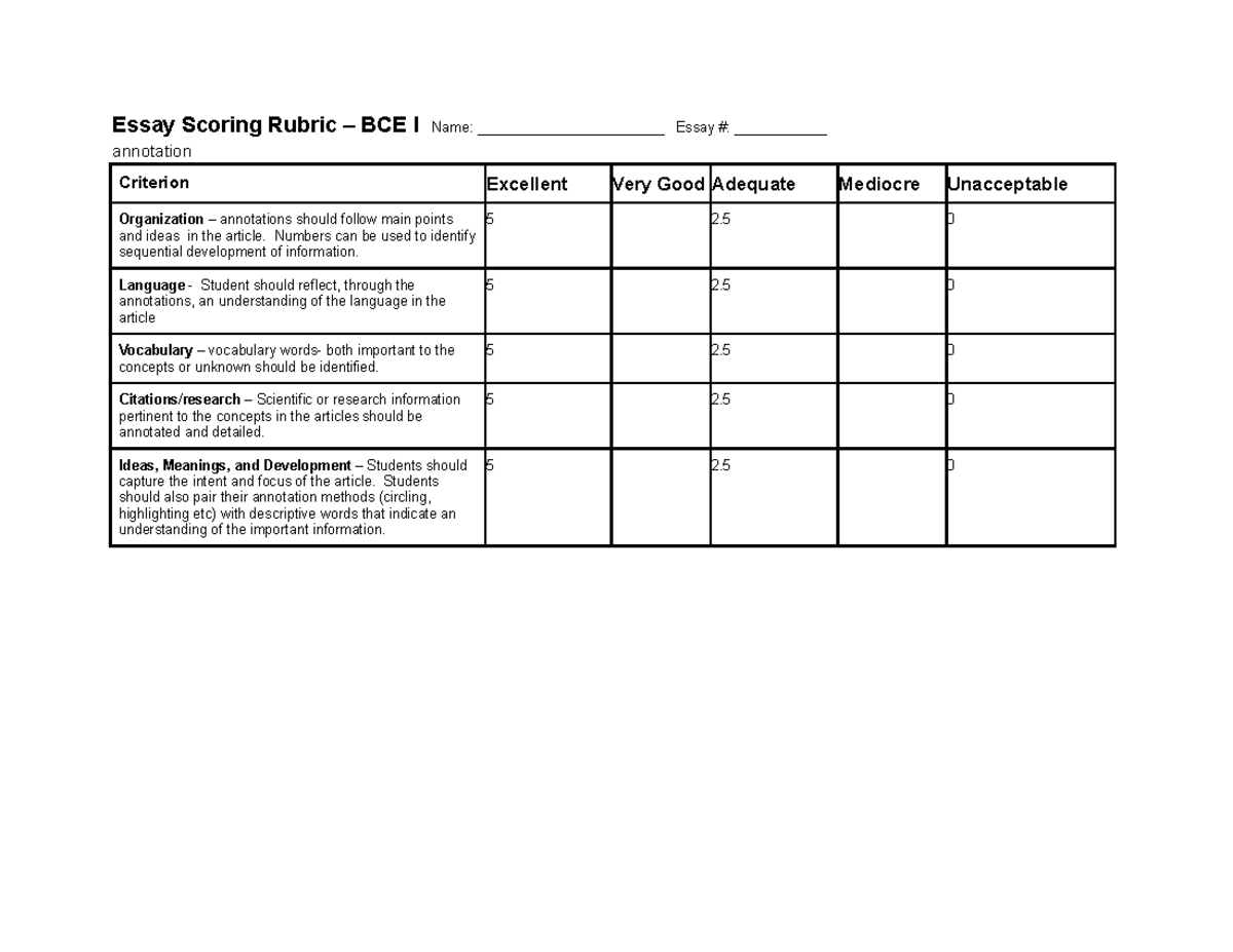 njhs essay scoring rubric