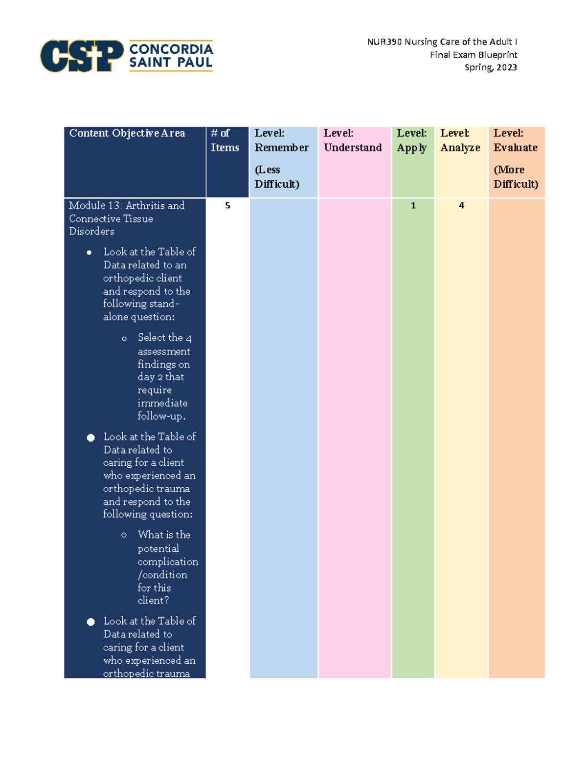 Final Exam Blueprint Updated Spring, 2023 - Final Exam Blueprint Spring ...