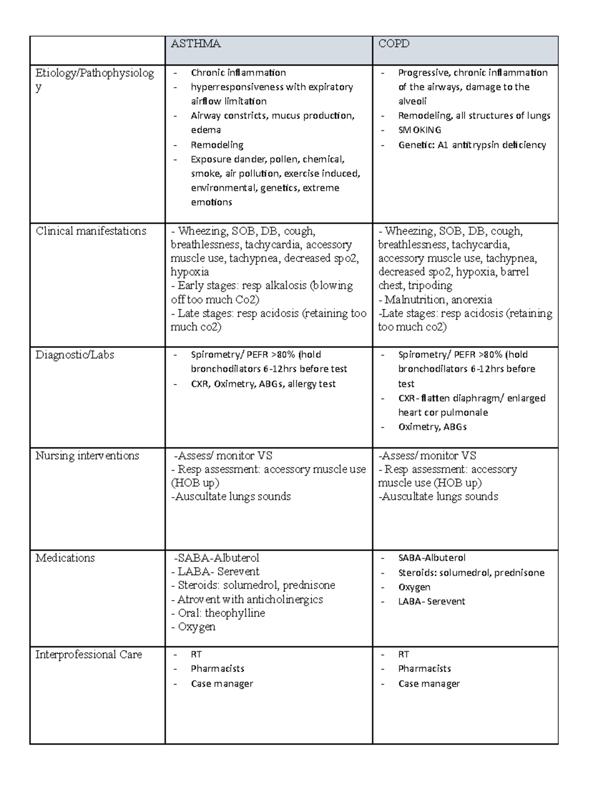 Week 3 Asthma COPD Complete - ASTHMA COPD Etiology/Pathophysiolog y ...