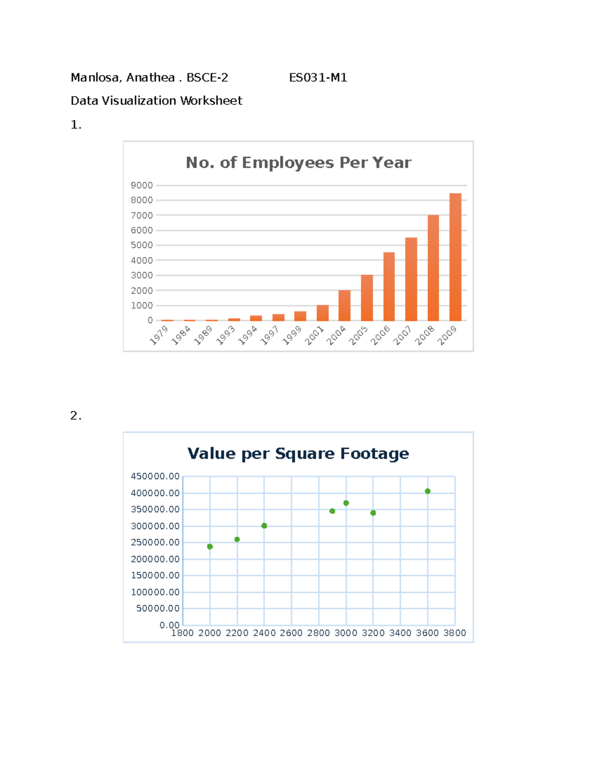 Data Visualization (Moira) - Data Visualization Worksheet No. of ...