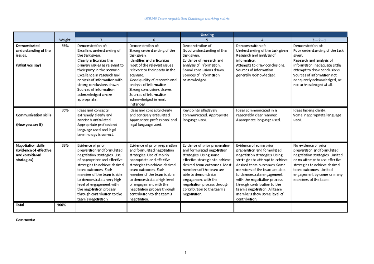 CRA negotiation challenge (4) - USB145 Team negotiation Challenge ...