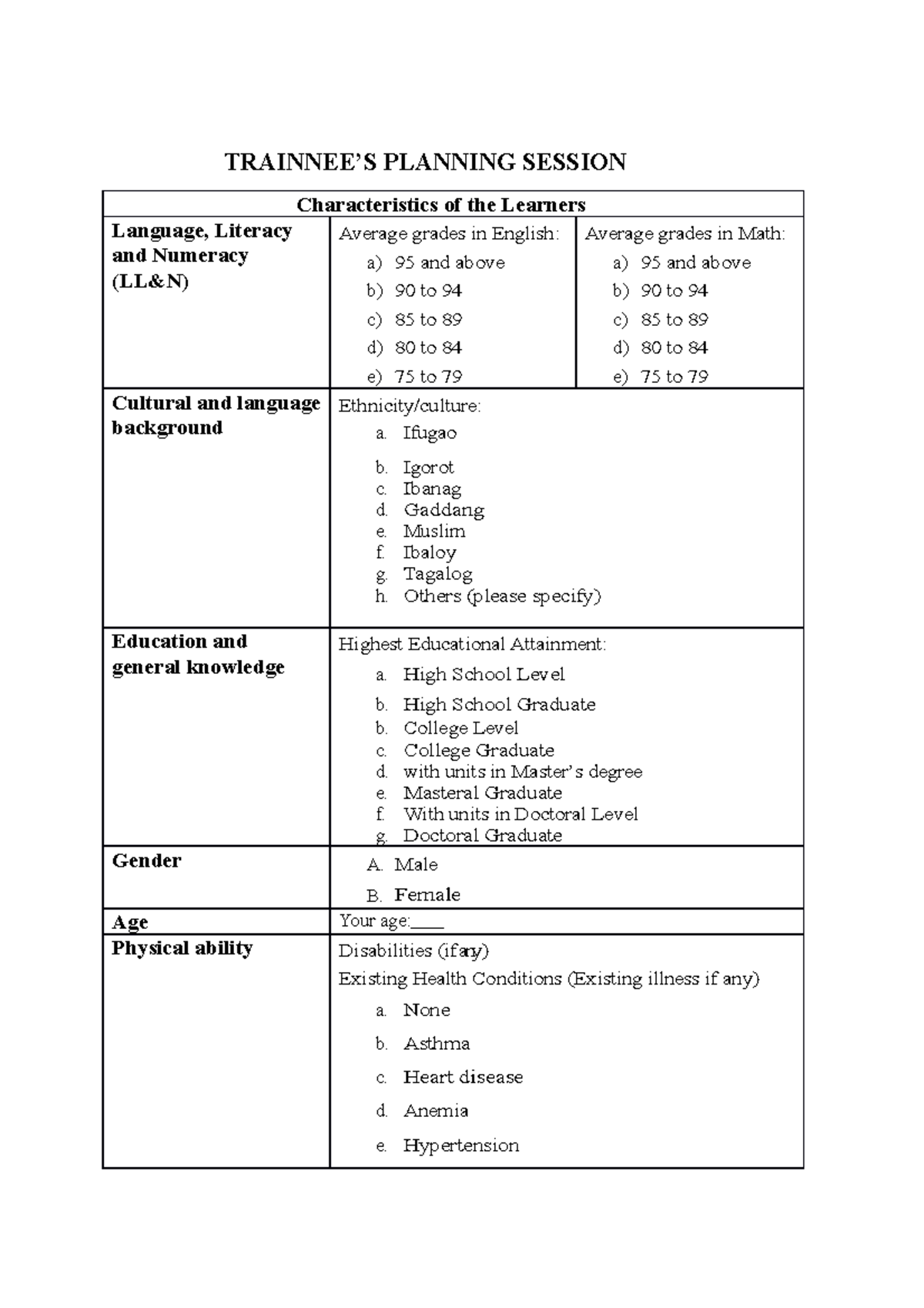 CBLM Plan Food Fish Processing NCII TRAINNEE’S PLANNING SESSION