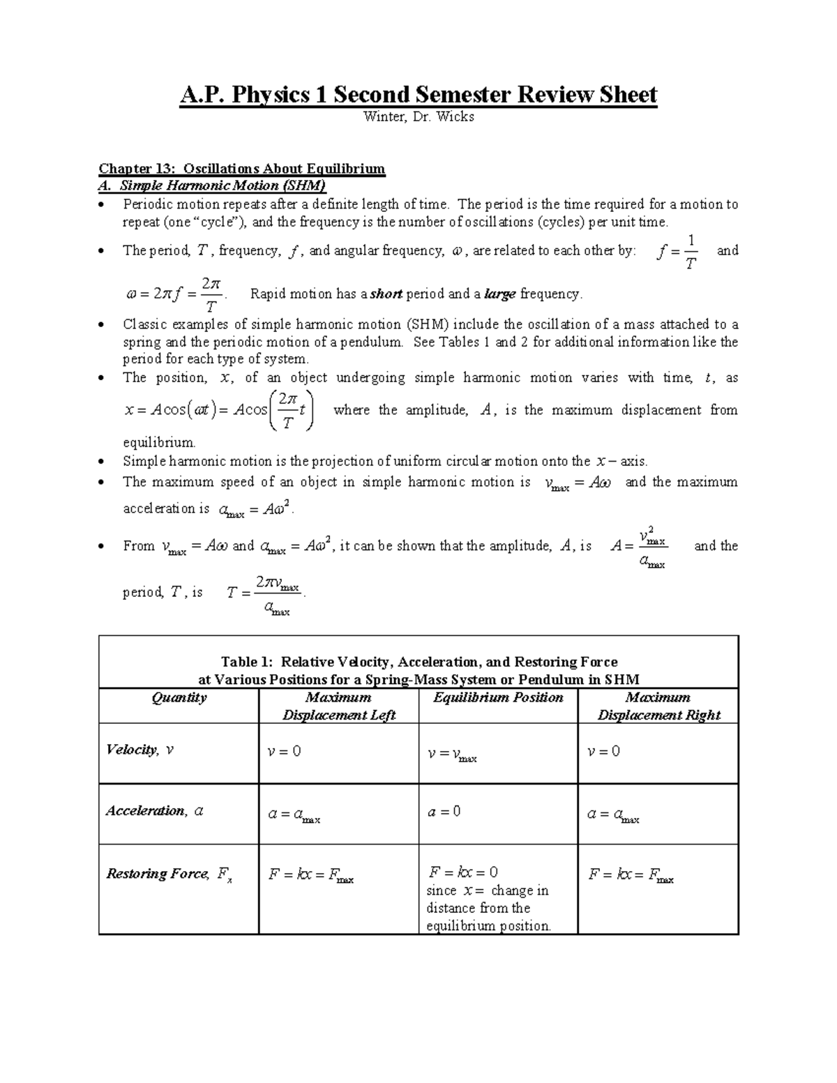 AP Physics 1 Second Semester Review Sheet - A. Physics 1 Second ...
