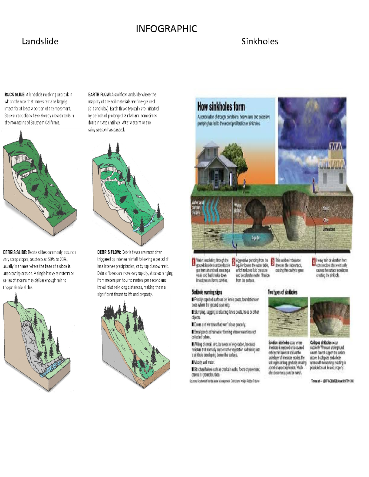 Infographic About Landslide And Sinkholes Landslide ROCK SLIDE A 