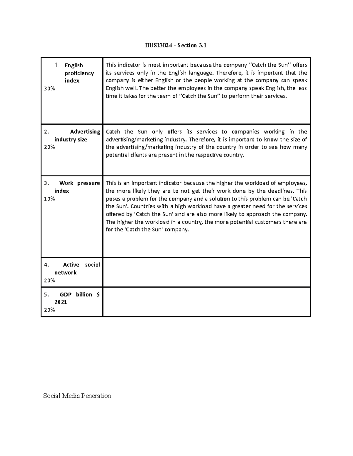 business plan section 3