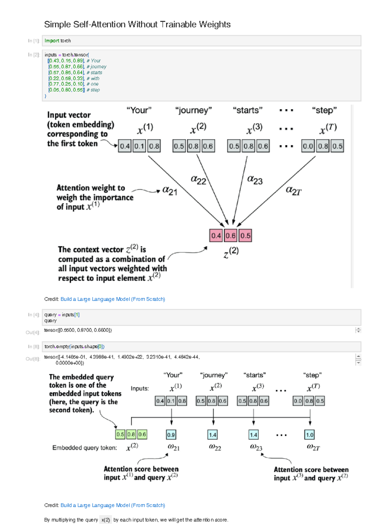 Self attention workflow Simple SelfAttention Without Trainable