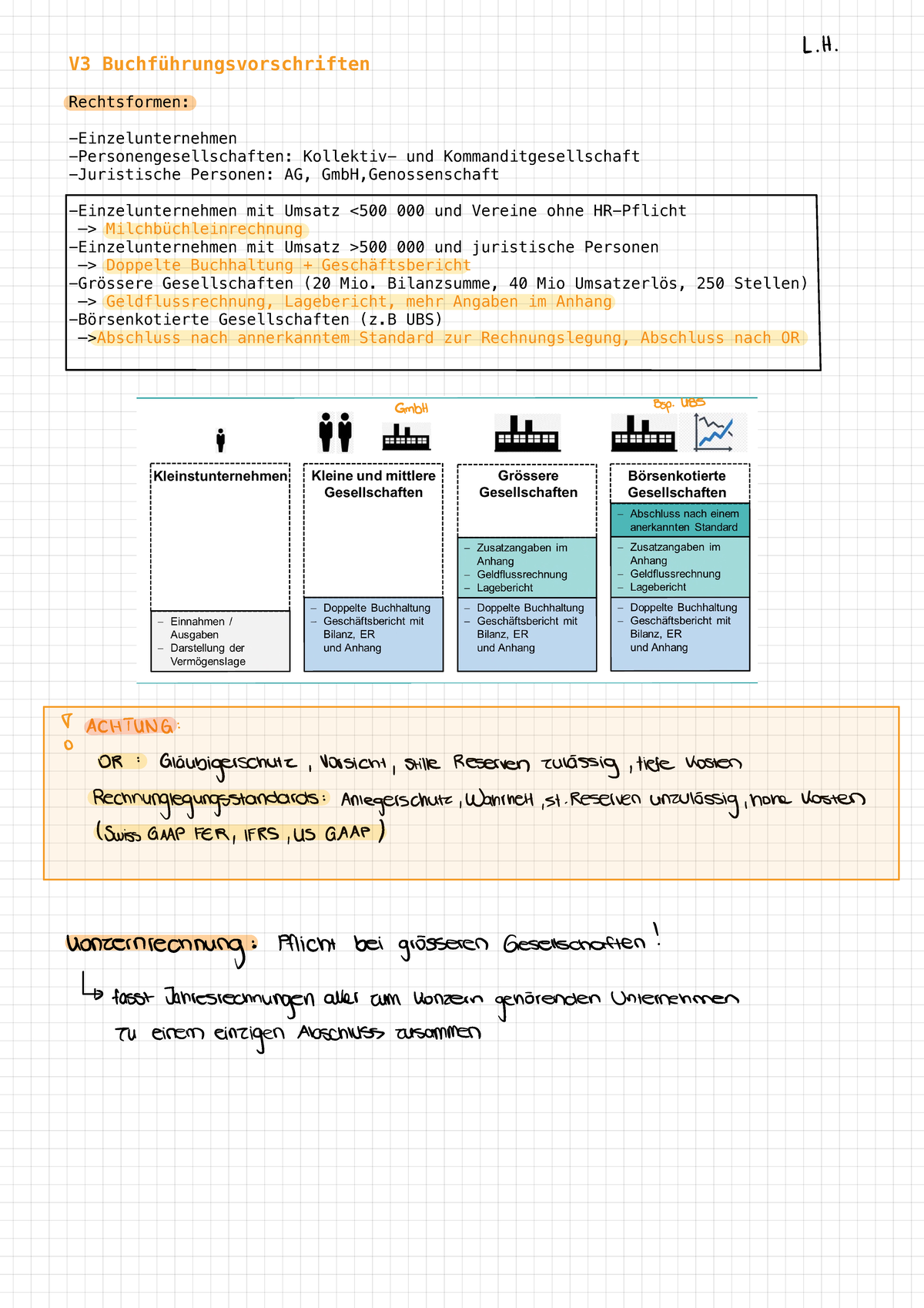 Zusammenfassung Fin RW - V3 Buchführungsvorschriften Rechtsformen ...