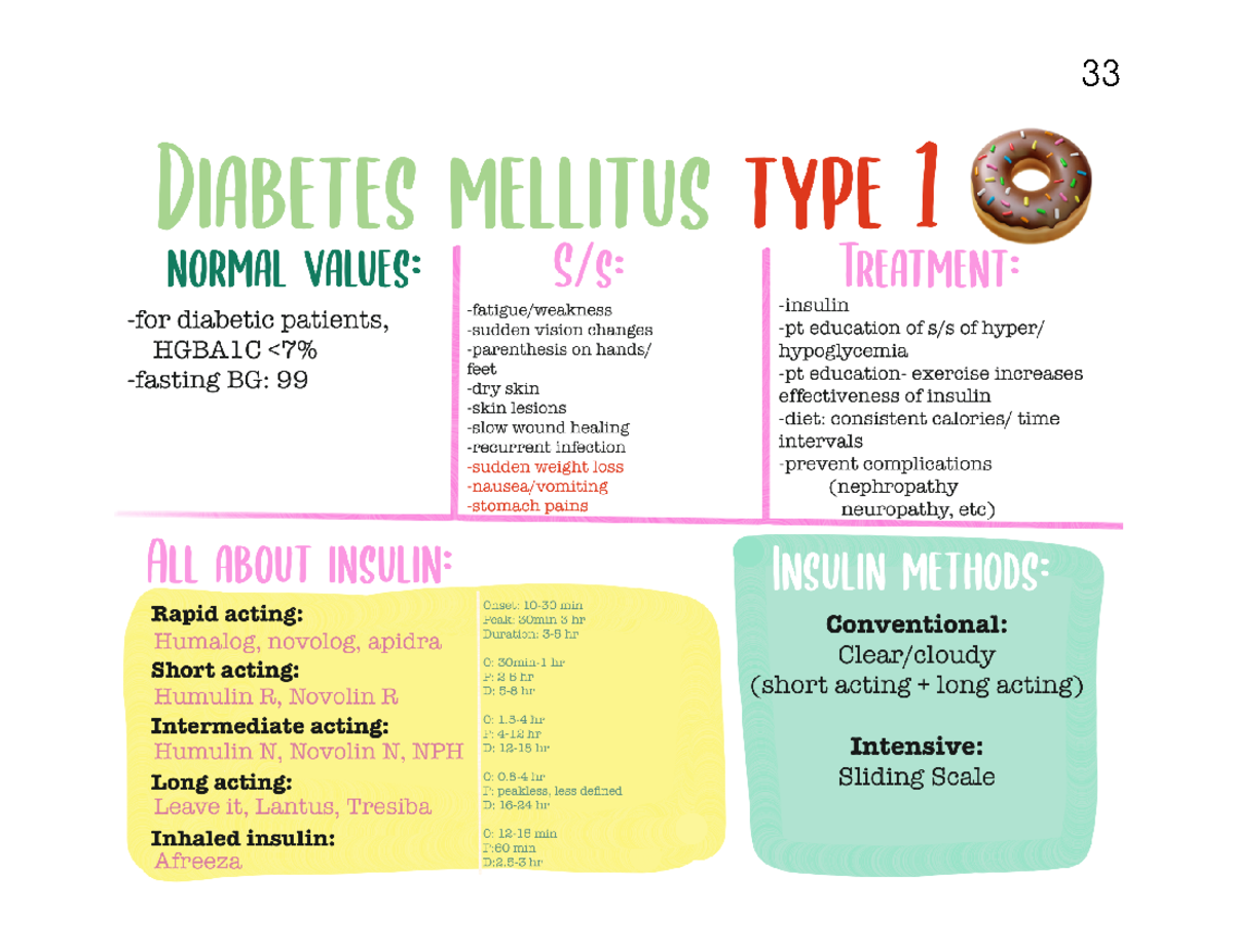 Diabetes - Notes - NURS235 - Studocu