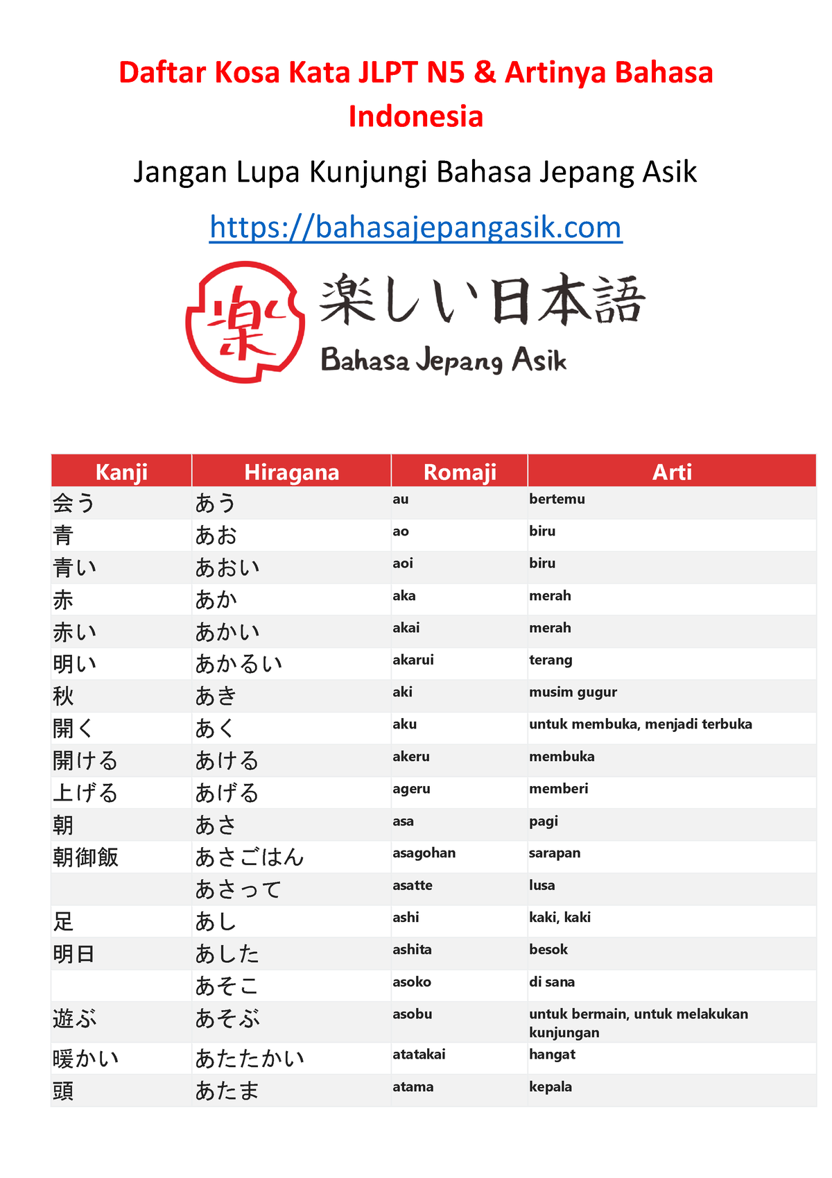 Daftar Kosa Kata JLPT N5 Bahasa Indonesia - Daftar Kosa Kata JLPT N5 ...