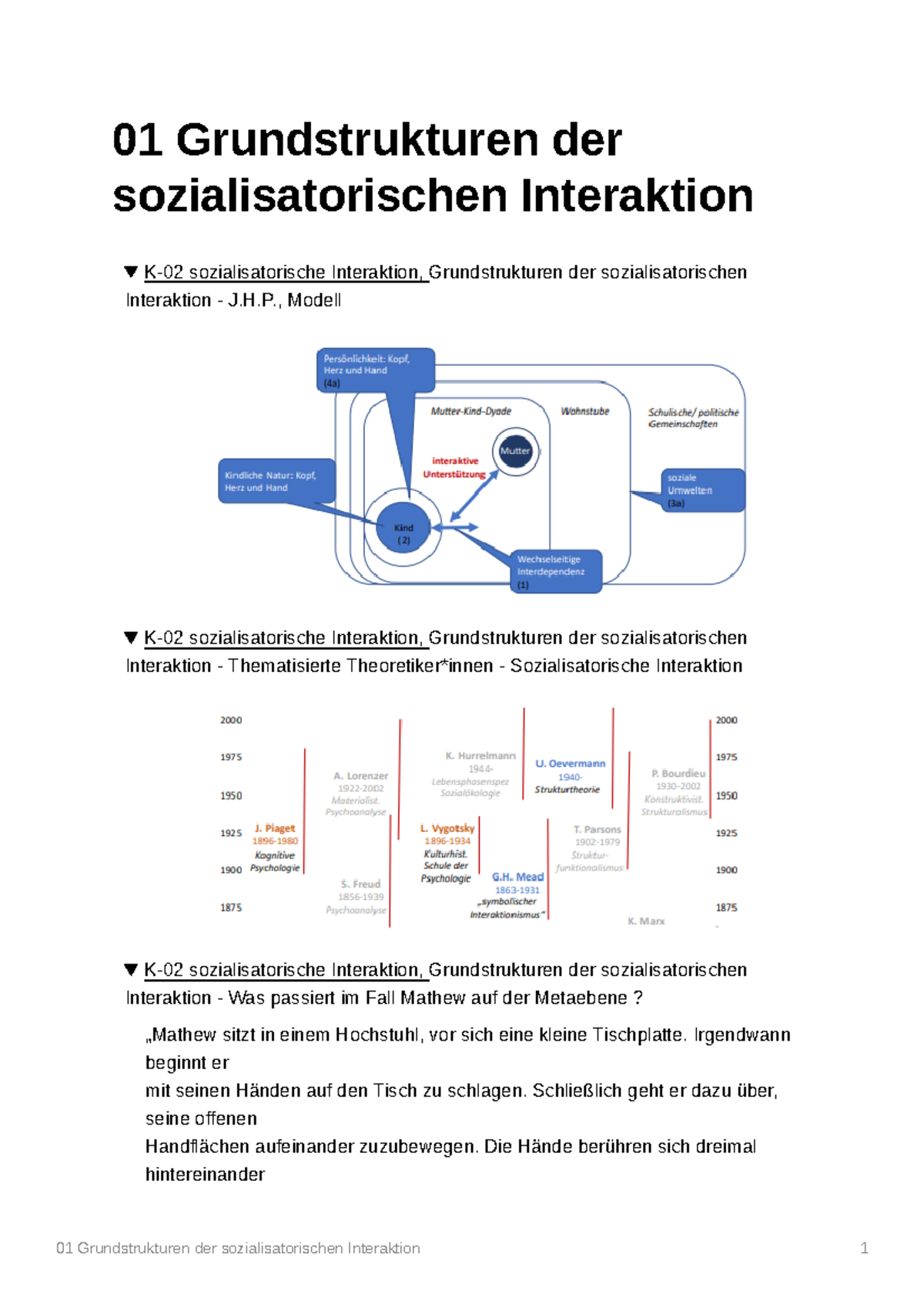 01 Grundstrukturen Der Sozialisatorischen Interaktion - H., Modell K-02 ...