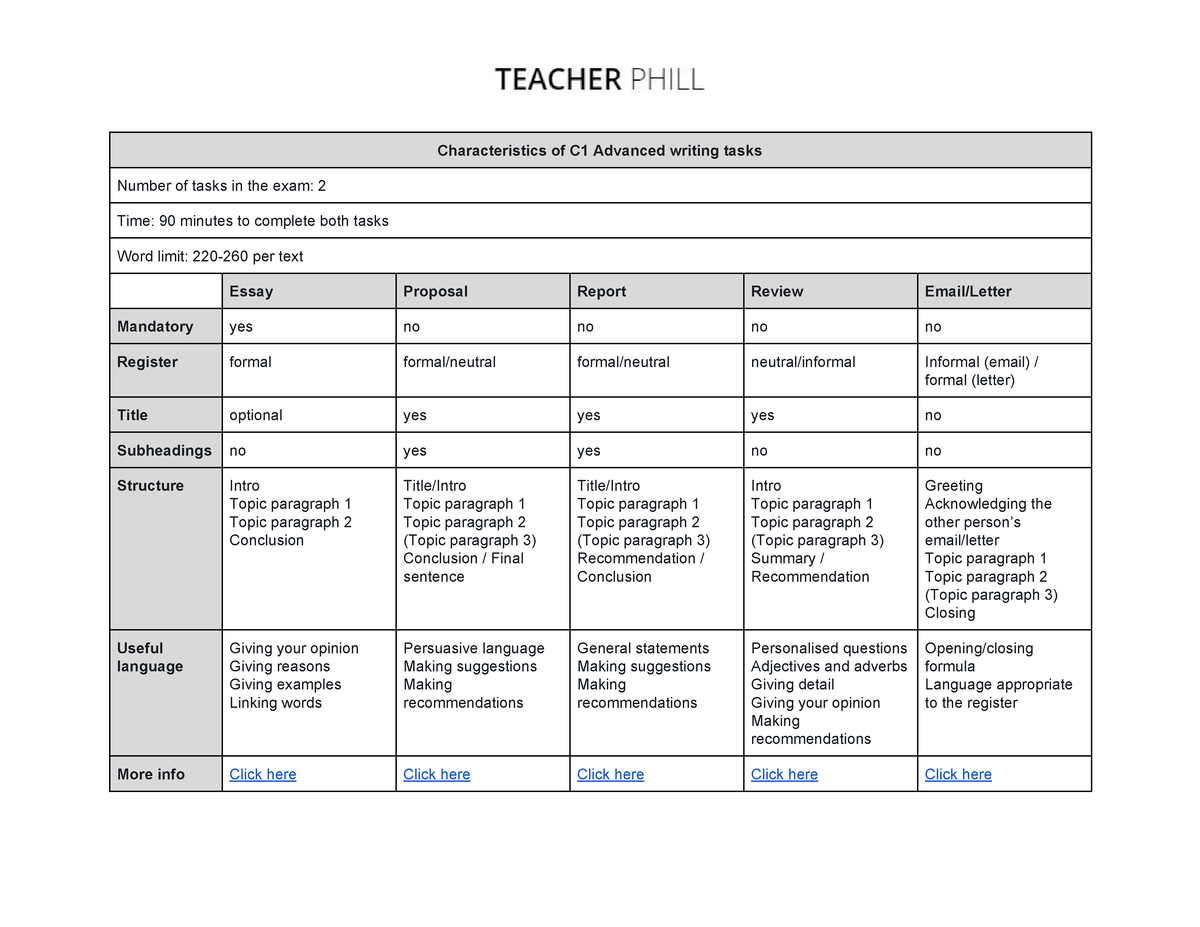 c1-advanced-writing-cheat-sheet-characteristics-of-c1-advanced