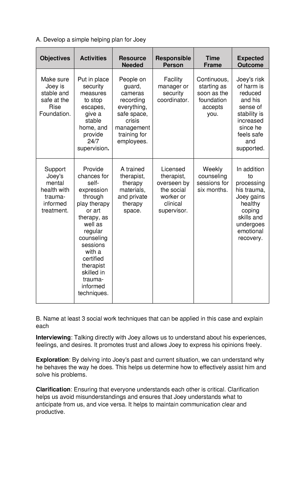 Activity 20 Alesna - goods - A. Develop a simple helping plan for Joey ...