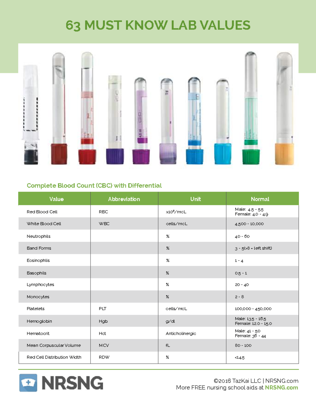 63 Must Know Lab Values - ©2016 TazKai LLC | NRSNG Value Complete Blood ...