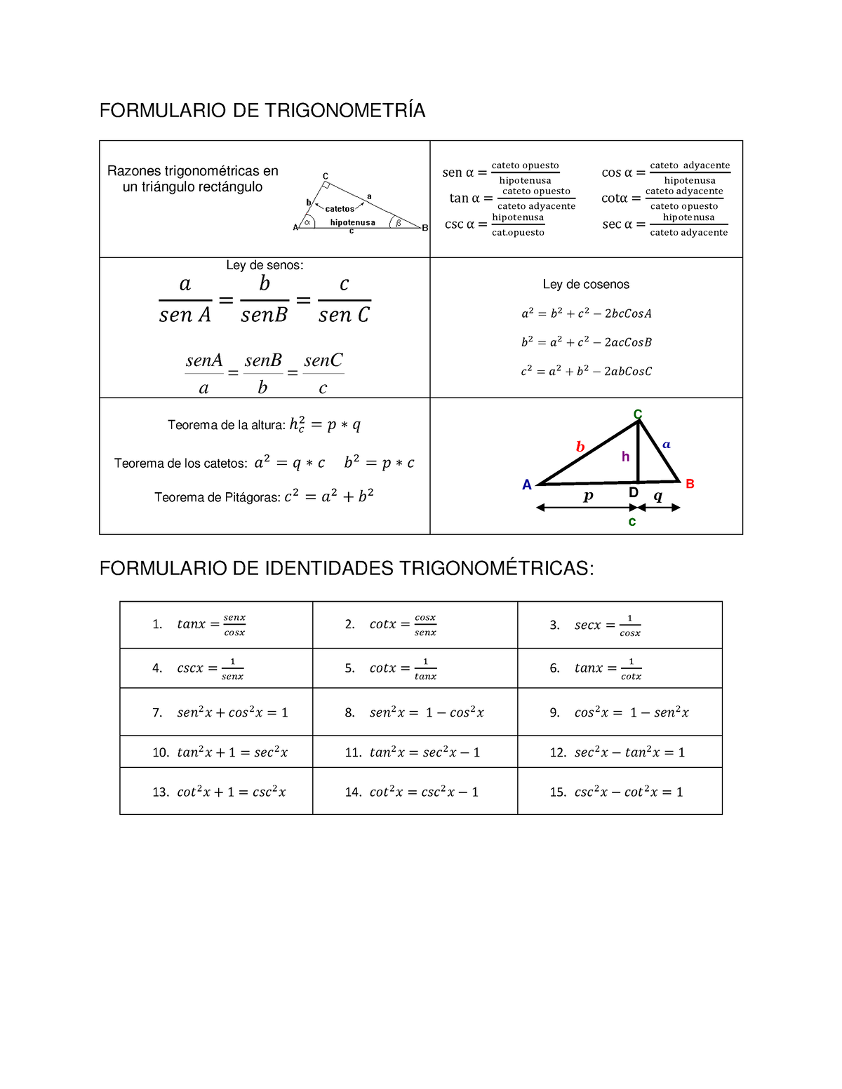 Formulario Trigonometria E Identidades Trigonométricas Formulario De TrigonometrÍa Formulario 8681