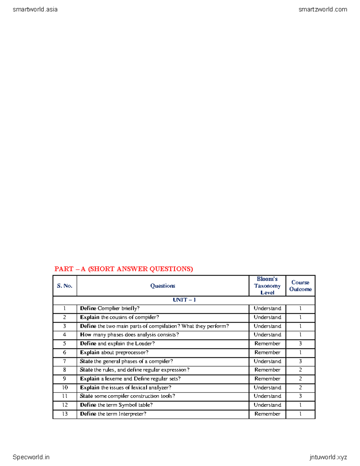 Compiler Design Vivek Chaudhary Part A Short Answer Questions S Compiler Design Vivek Chaudhary Part A Short Answer Questions S