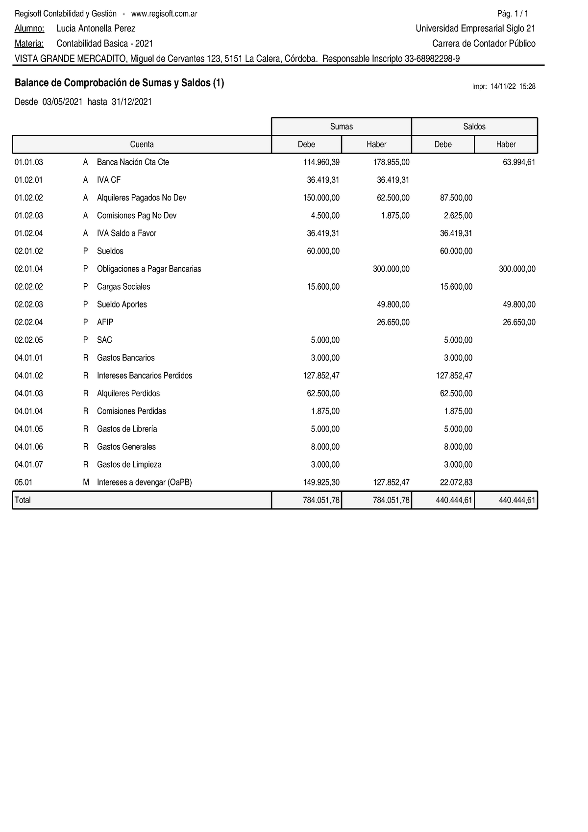 Balance Comprob 1 Contabilidad Basica Notas Y Tps Balance De Comprobación De Sumas Y Saldos 8172