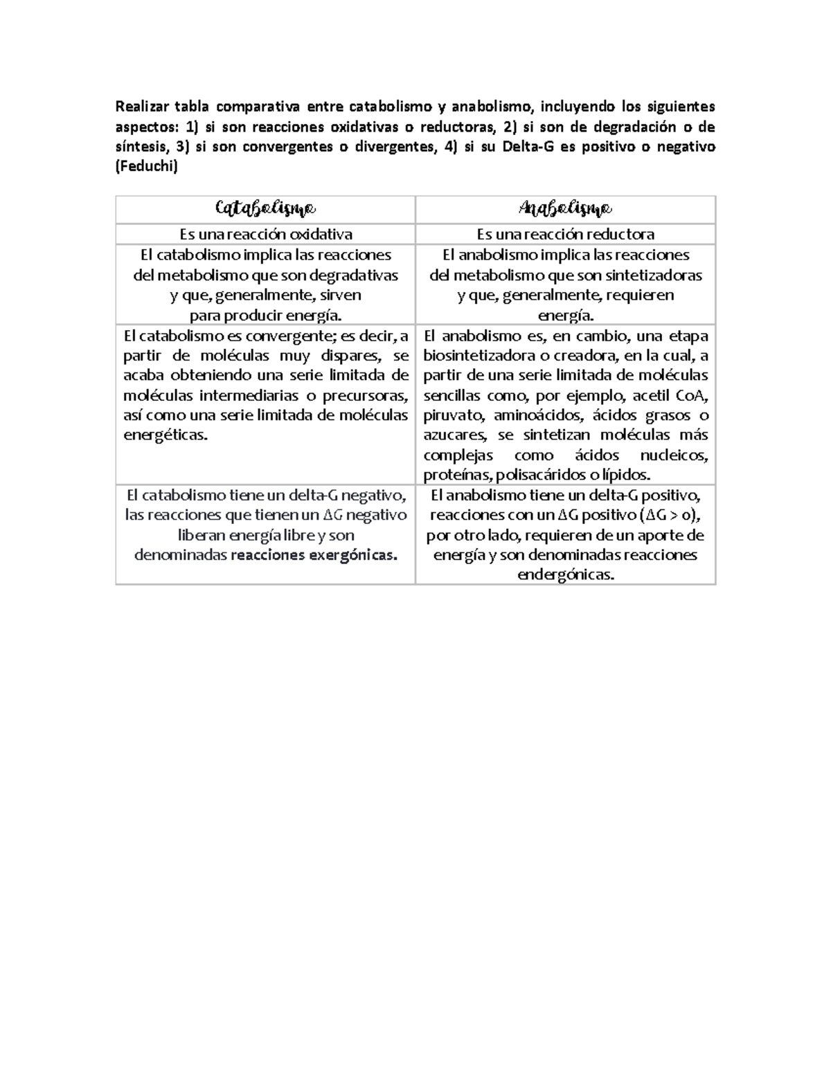 Tabla Comparativa Entre Catabolismo Y Anabolismo El Anabolismo Implica Las Reacciones Del