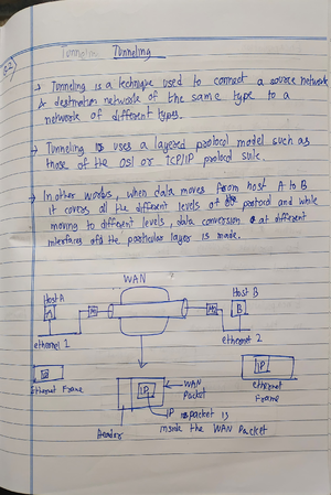 Unit IV Minimum Cost Forwarding Algorithm (MCFA) - Routing Techniques ...