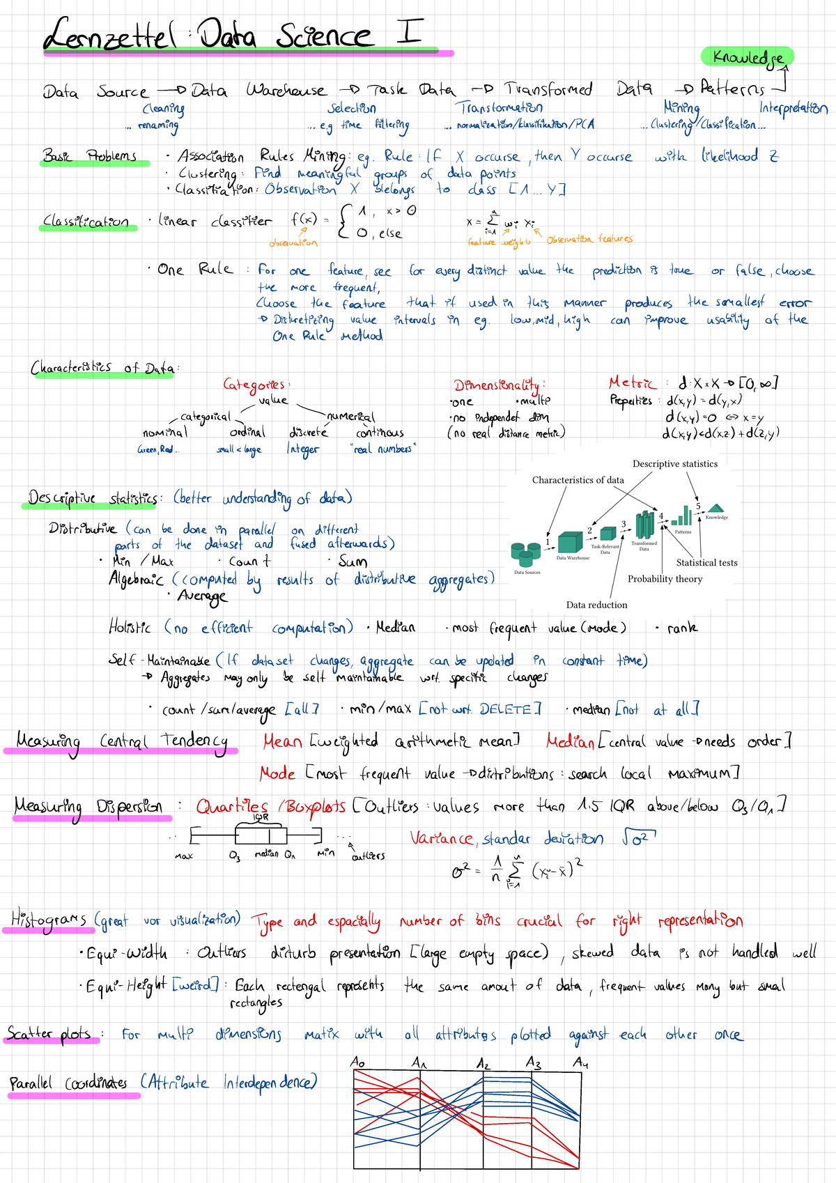 Lernzettel DSI - Lernzettel : Data Science I Knowledge Data Source → ...