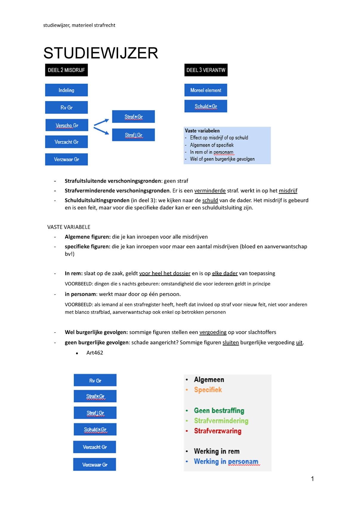 Studiewijzer - Studiewijzer, Materieel Strafrecht STUDIEWIJZER ...