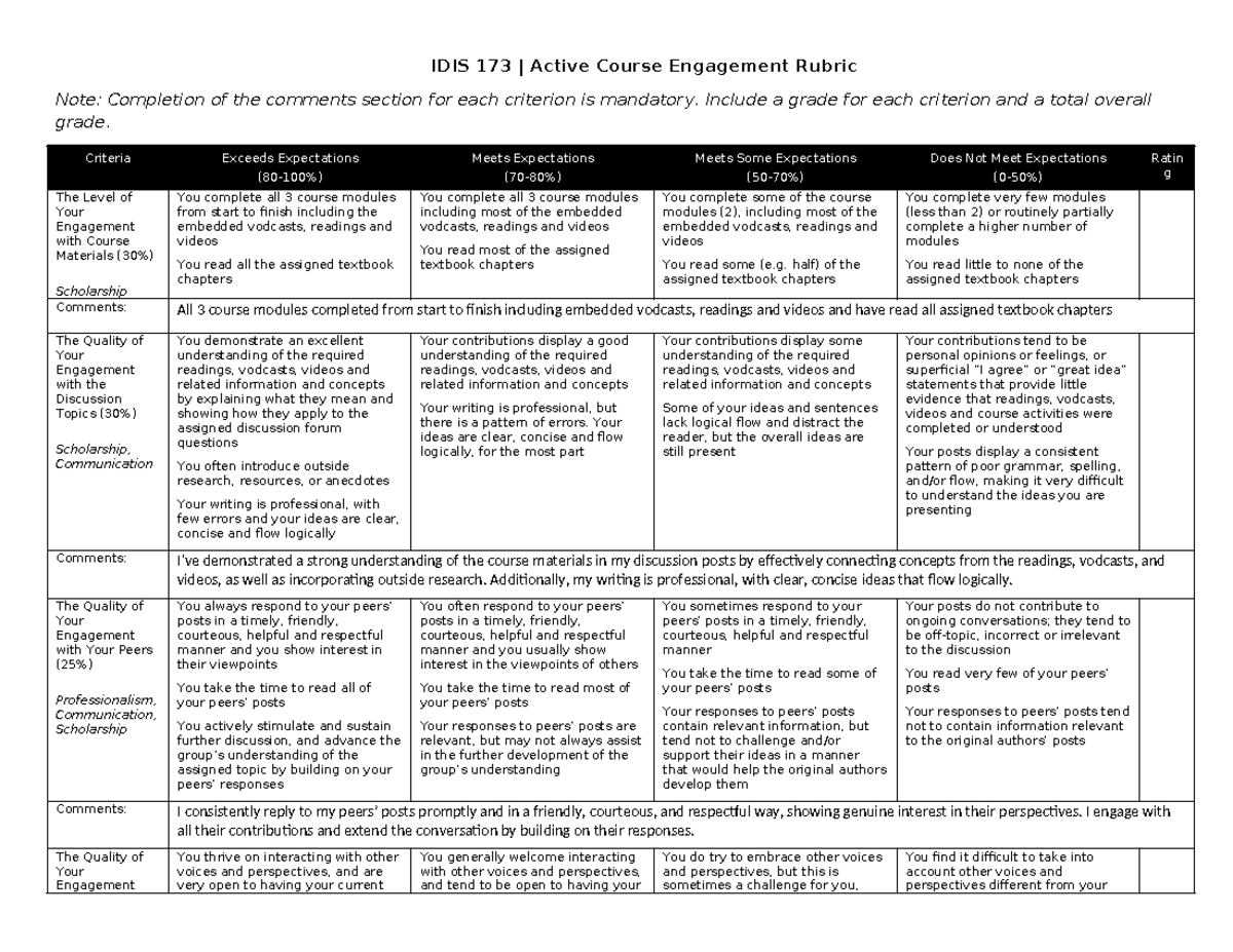 IDIS173 W20 OL Active Course Engagement Midterm Rubric - IDIS 173 ...