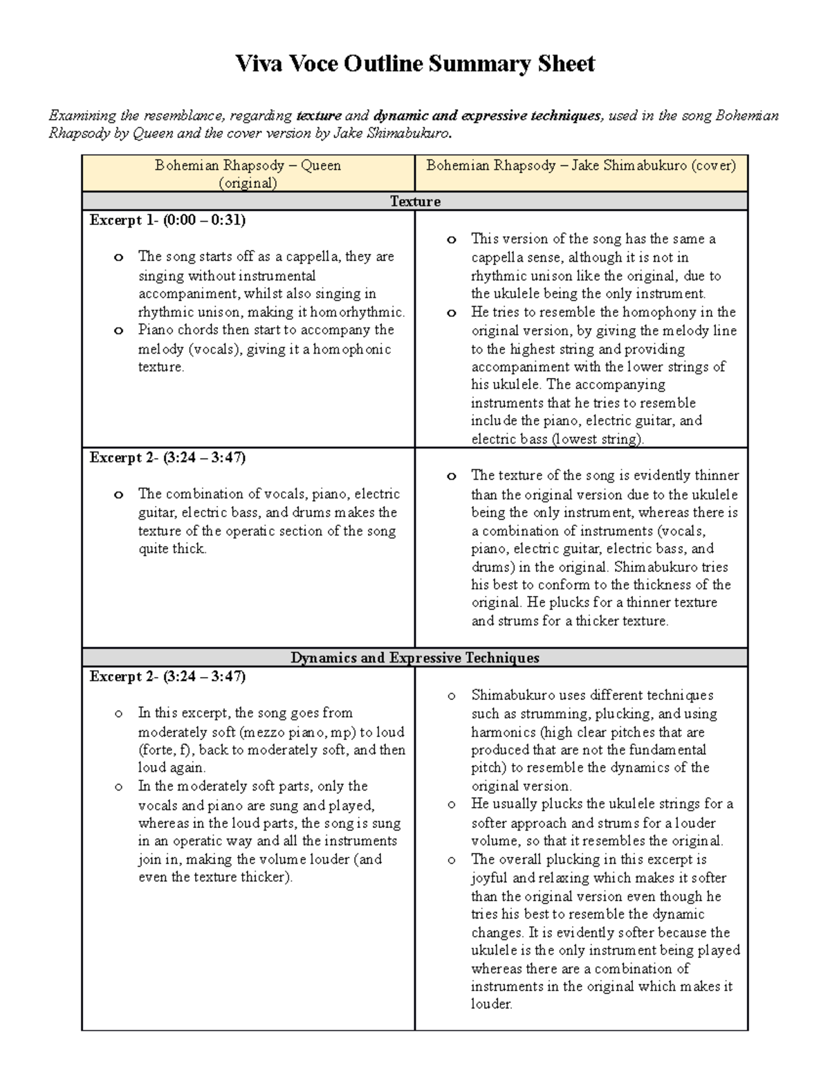 viva-voce-viva-voce-notes-viva-voce-outline-summary-sheet-examining