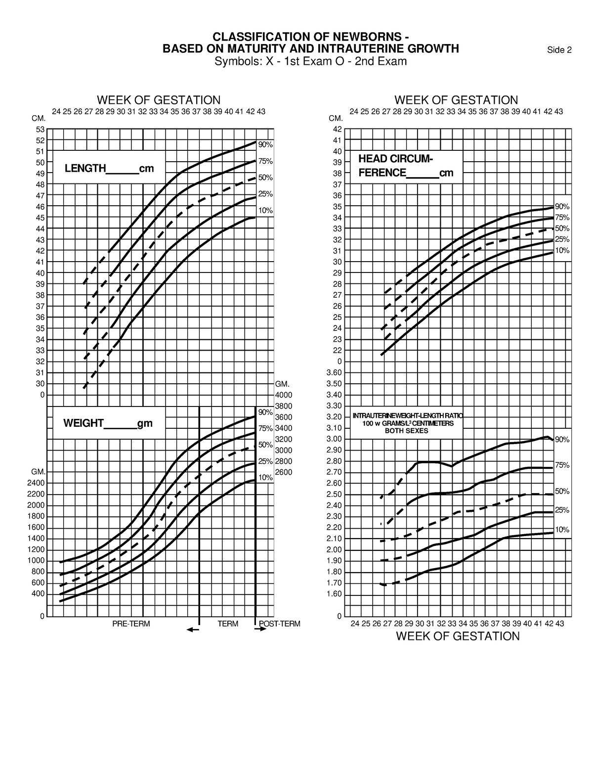 Classification OF Newborns - CLASSIFICATION OF NEWBORNS - BASED ON ...