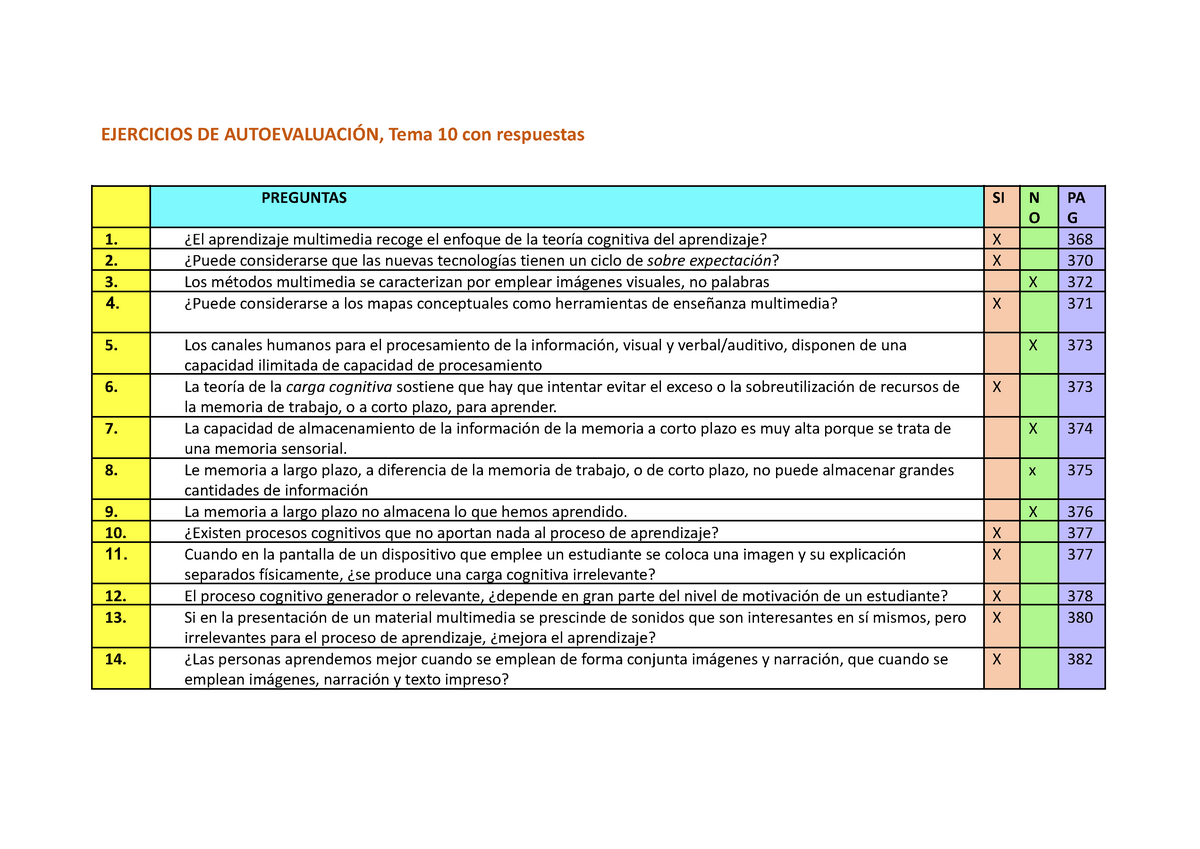 Tema 10 Preguntas De Auto Evaluación Para Examen - EJERCICIOS DE ...