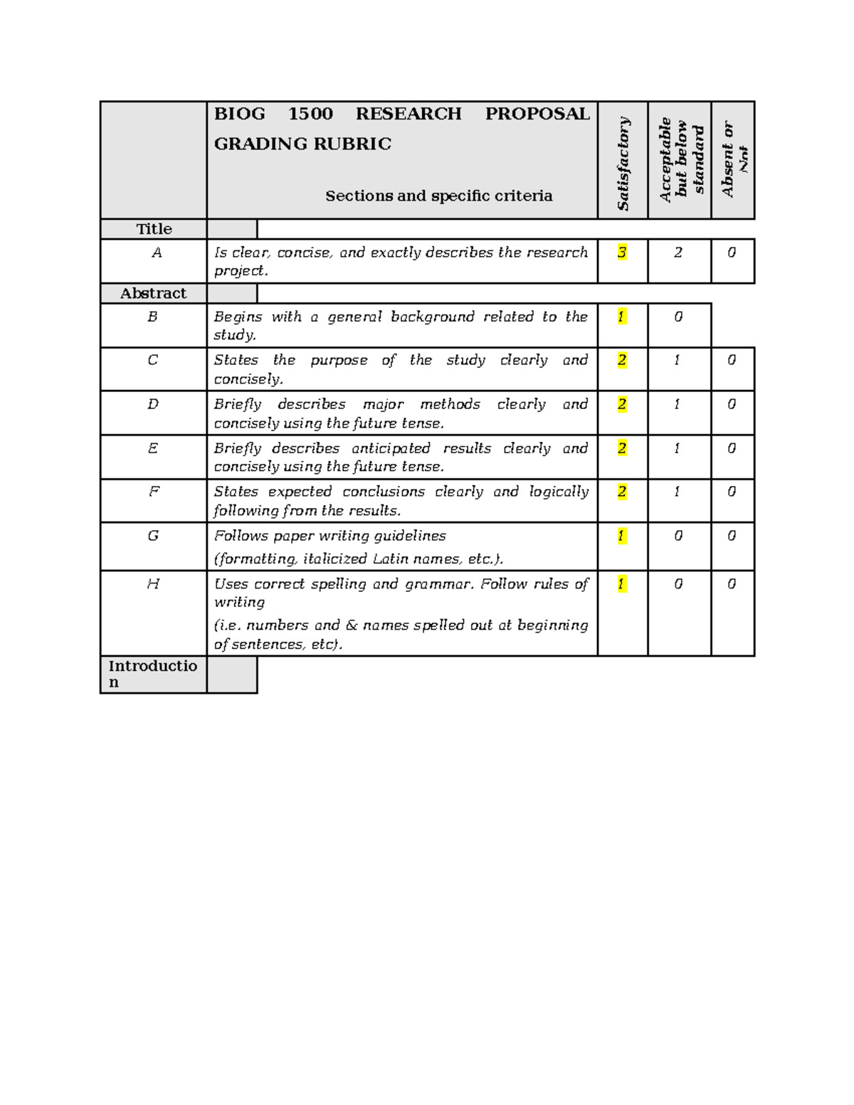 Research proposal + Grading rubric - BIOG 1500 RESEARCH PROPOSAL ...