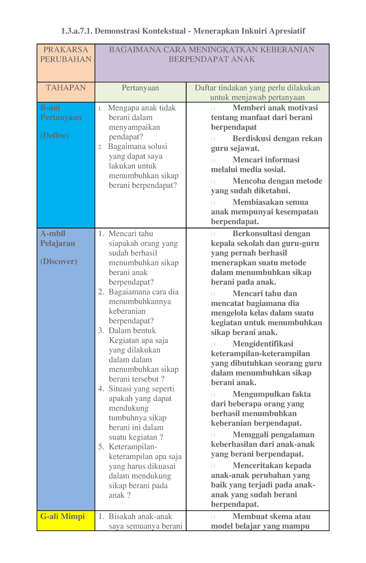 Bagja - Inkuiri Apresiatif - 1.3.a.7. Demonstrasi Kontekstual ...