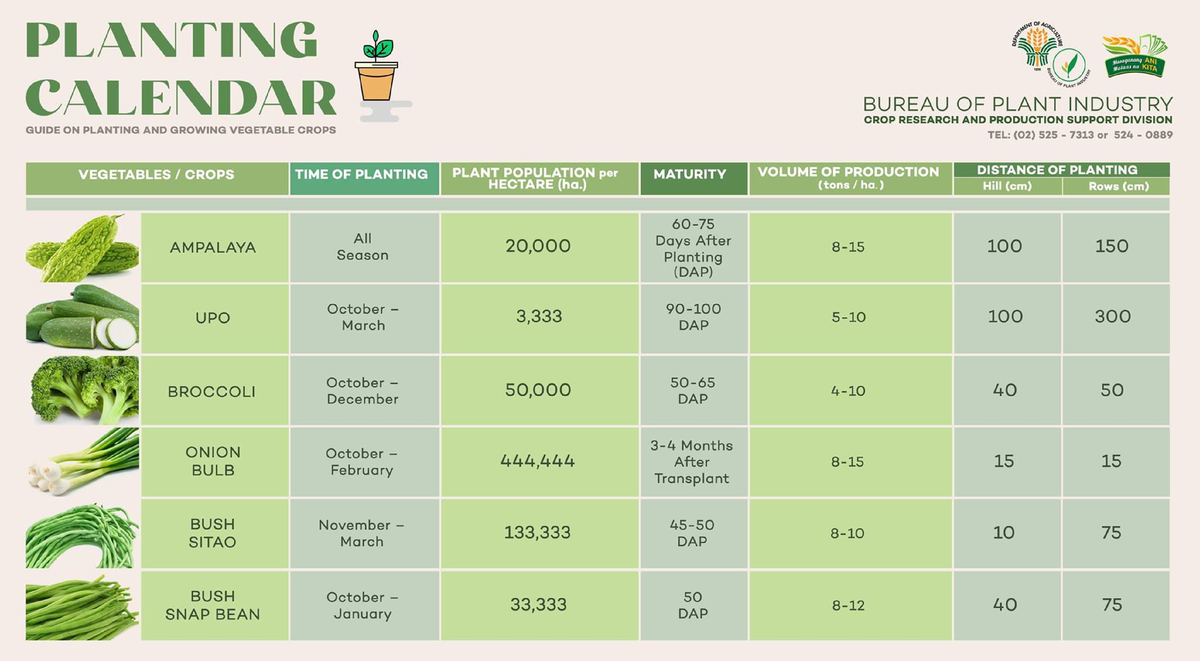 Planting Calendar Entrepreneurship Science, Technology, Engineering