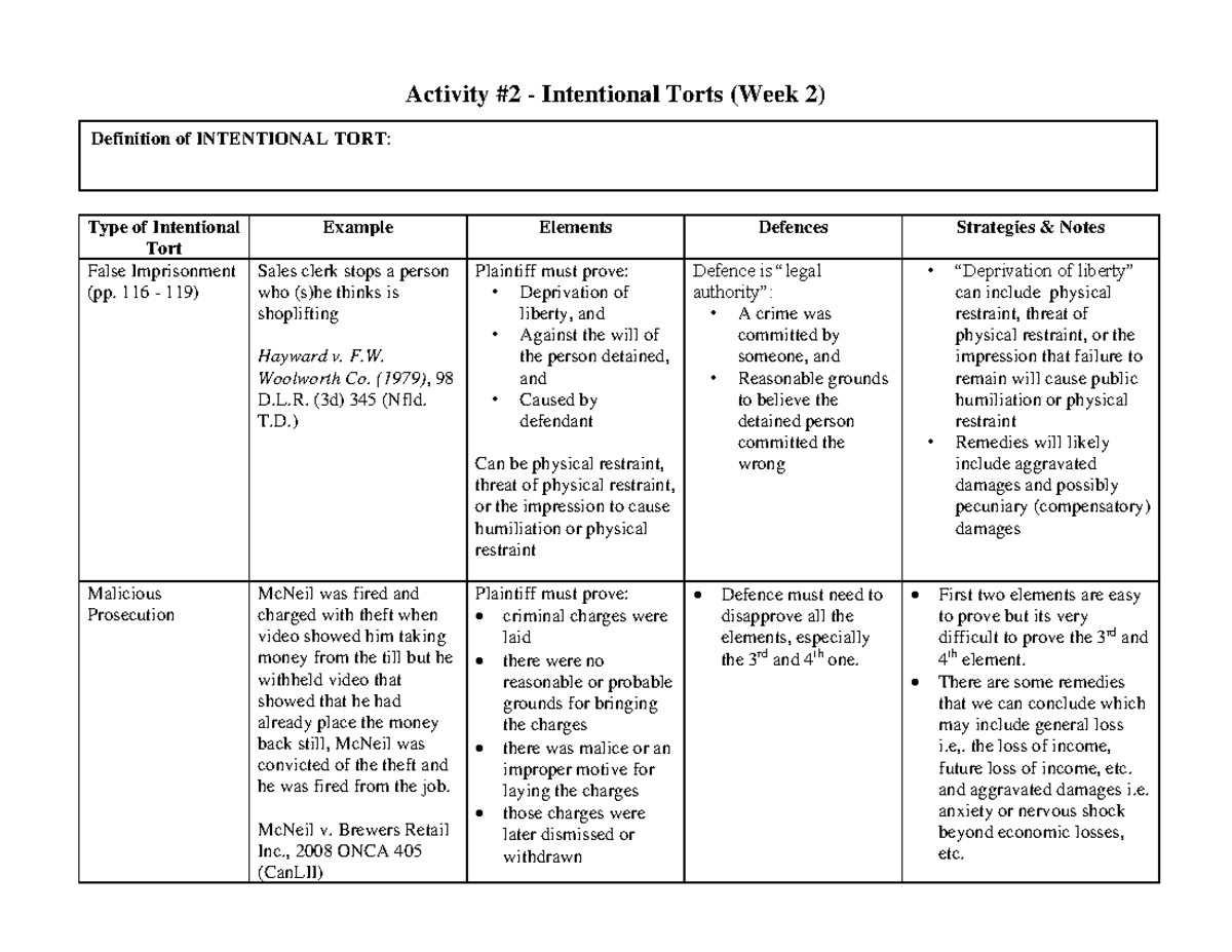 ACCP 5003 Week2 Activity 2 Chart Intentional Tort - Activity #2 ...